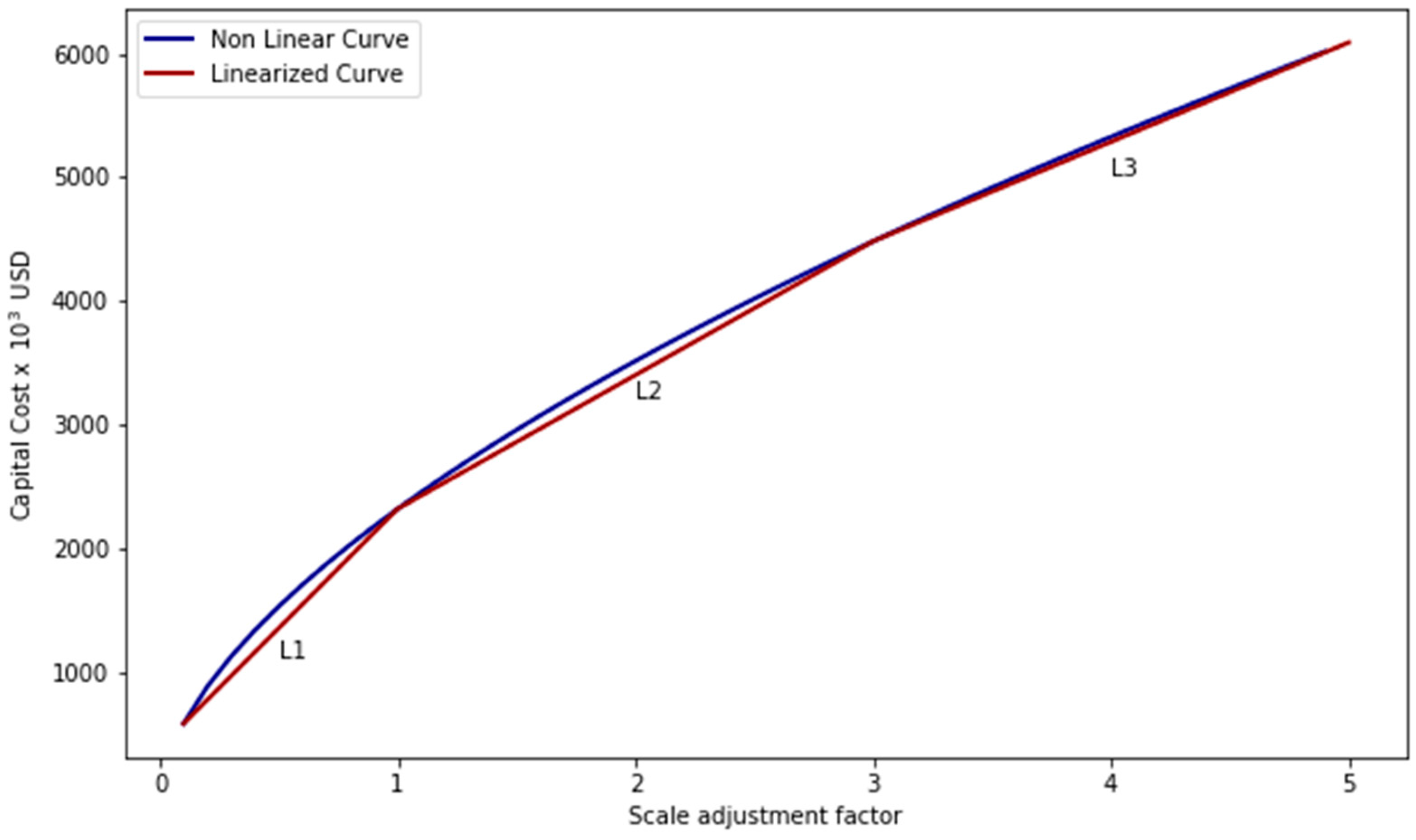 Entropy 26 00501 g005