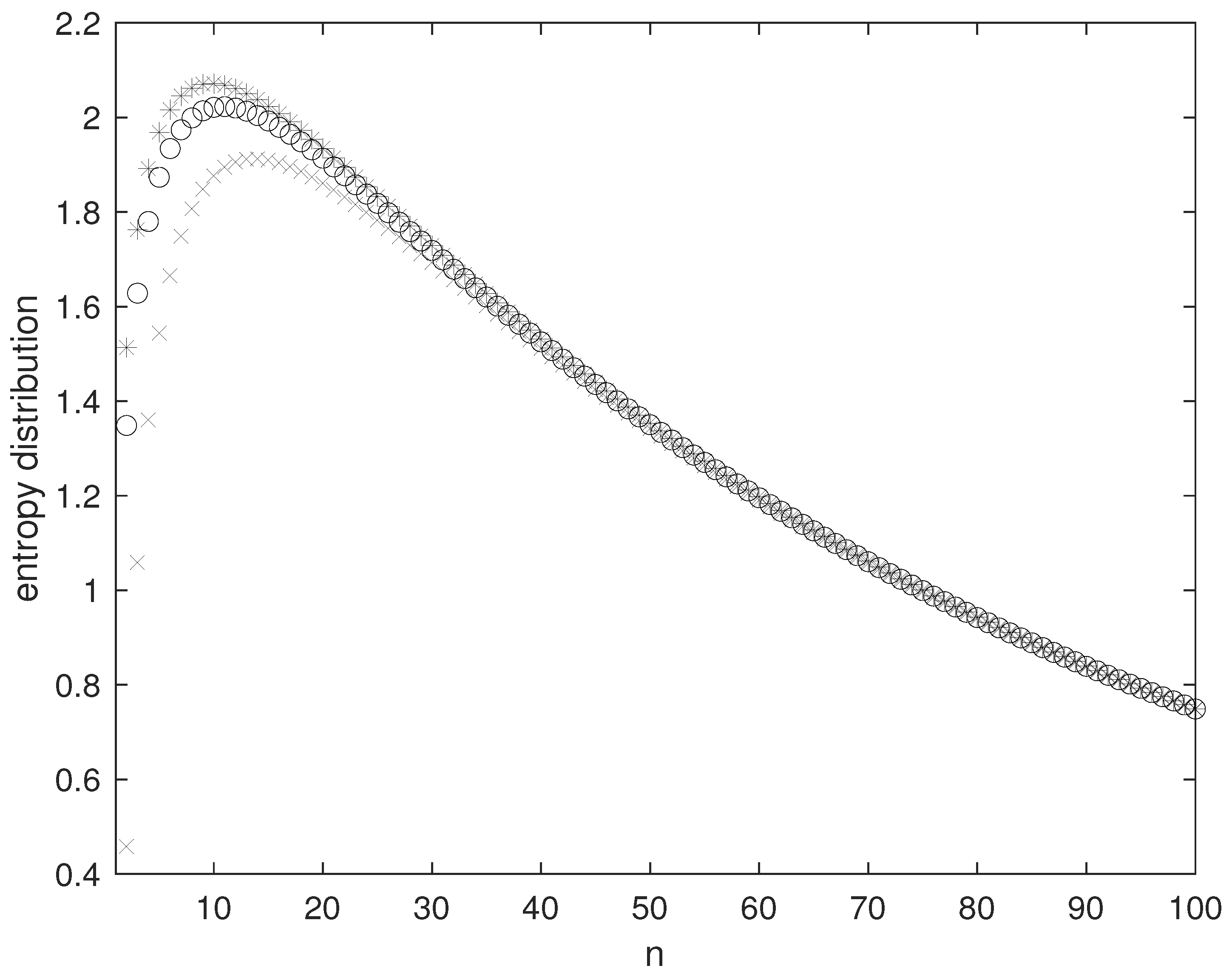 Entropy 26 00504 g002