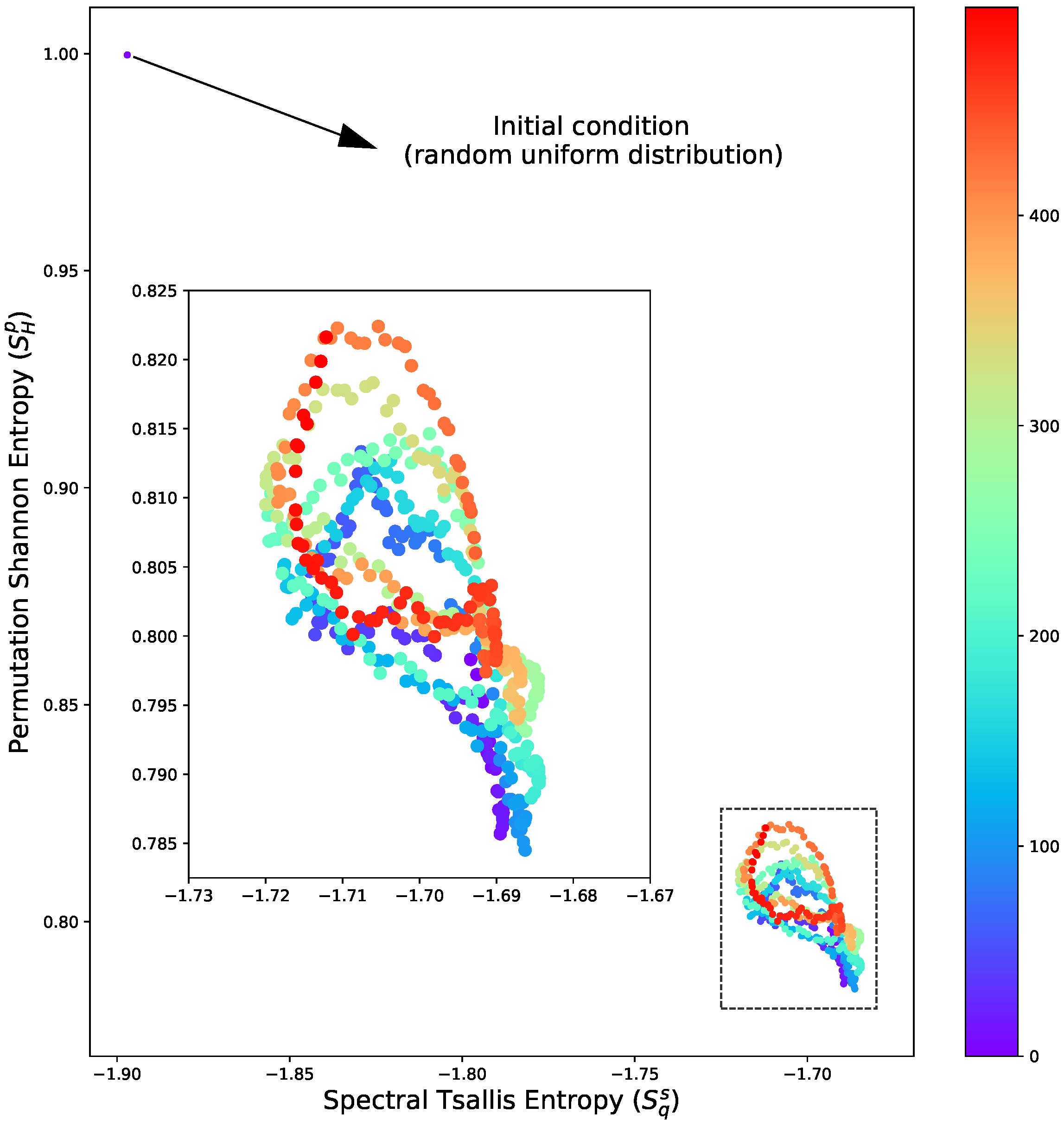 Entropy 26 00508 g004