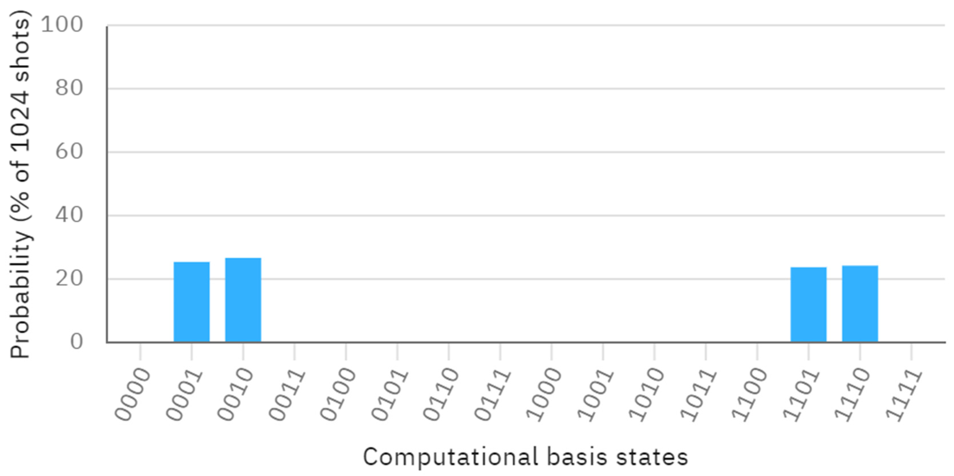 Entropy 26 00512 g002