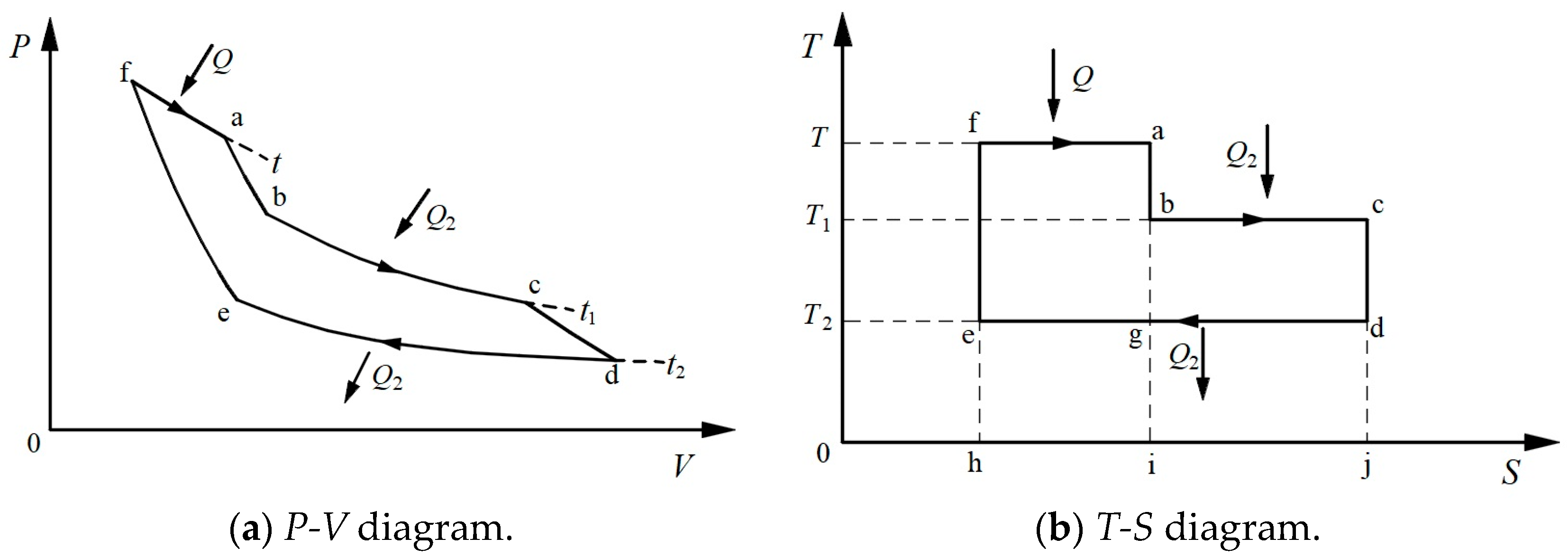 A Symmetric Form of the Clausius Statement of the Second Law
