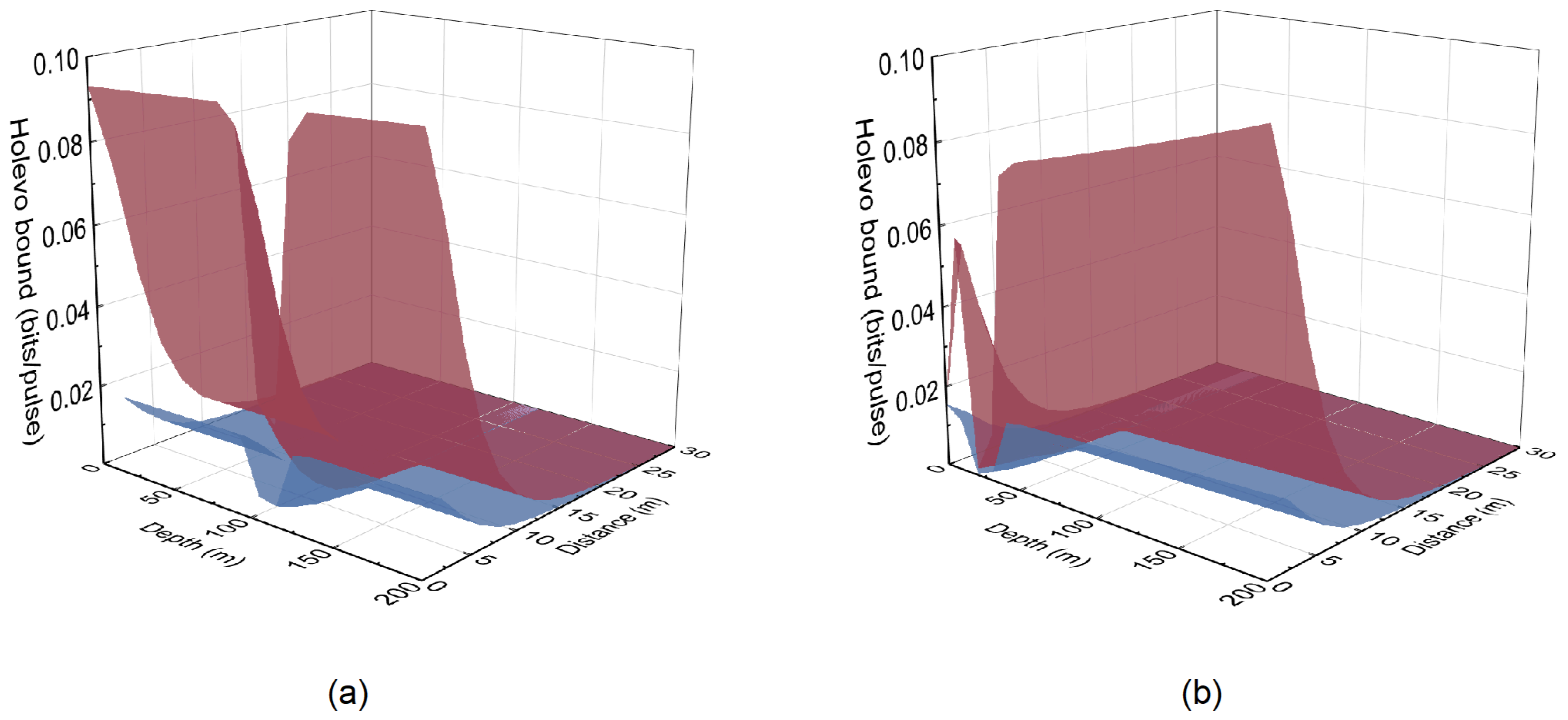 Entropy 26 00515 g005