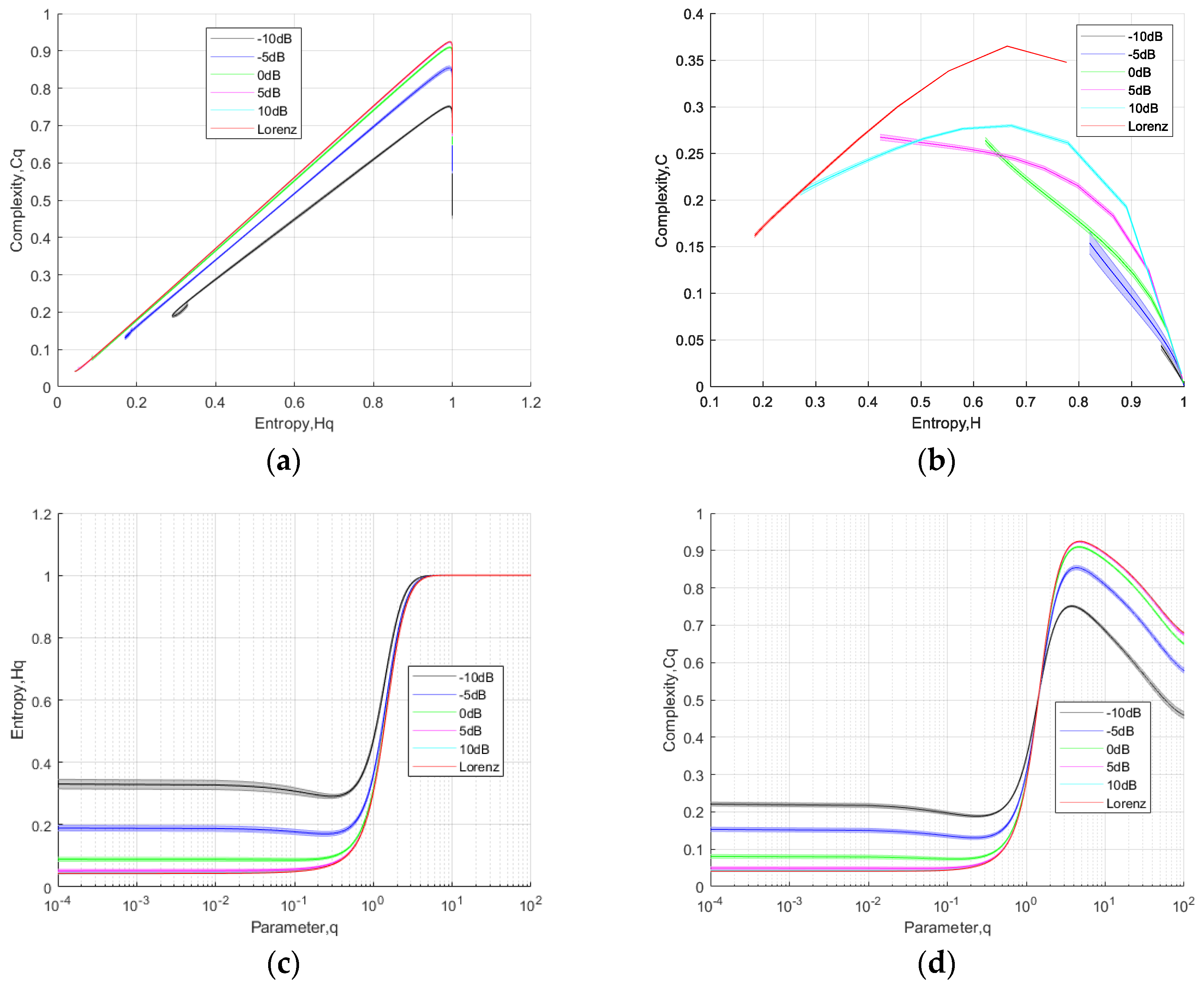 Entropy 26 00521 g003