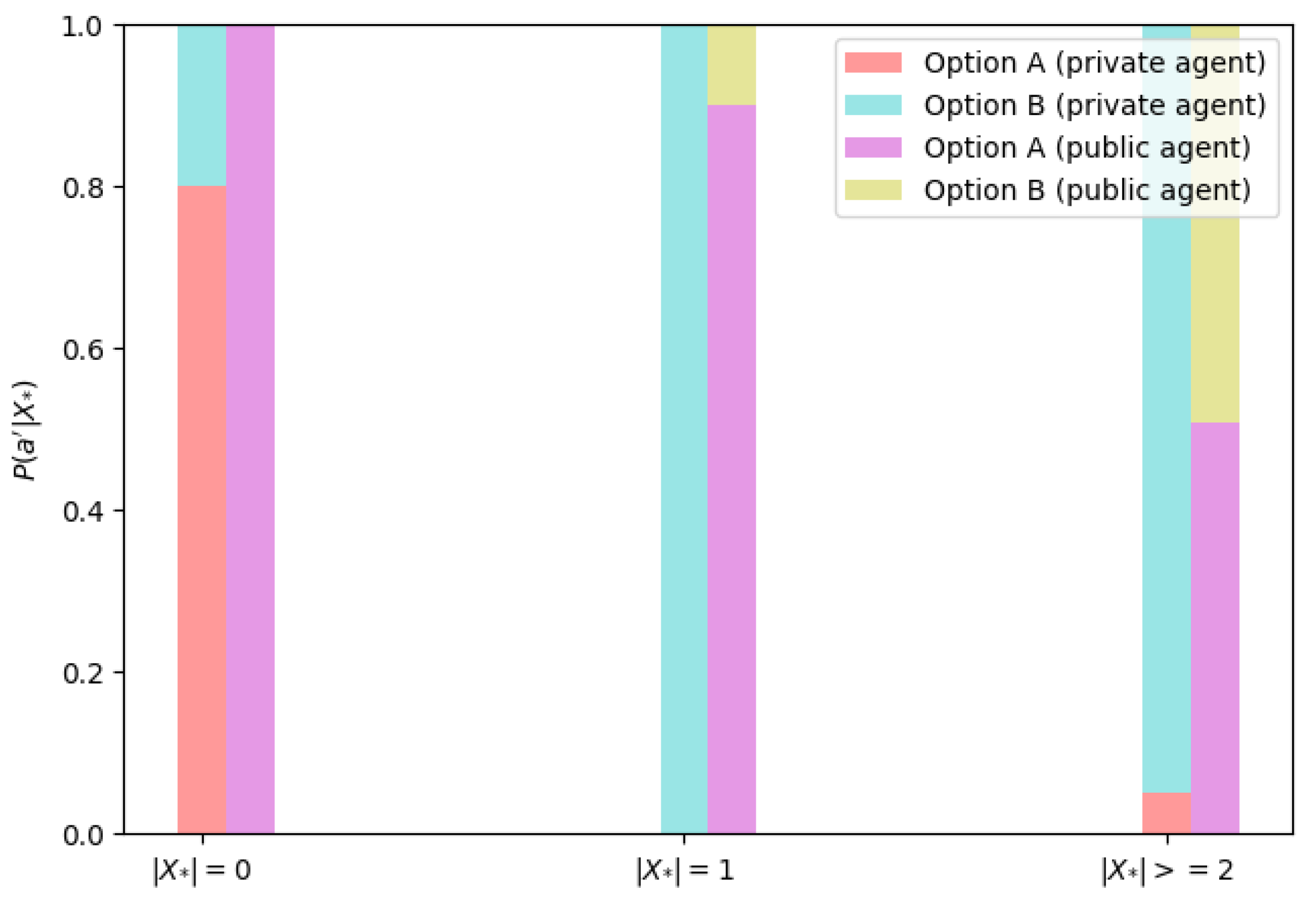 Entropy 26 00524 g003