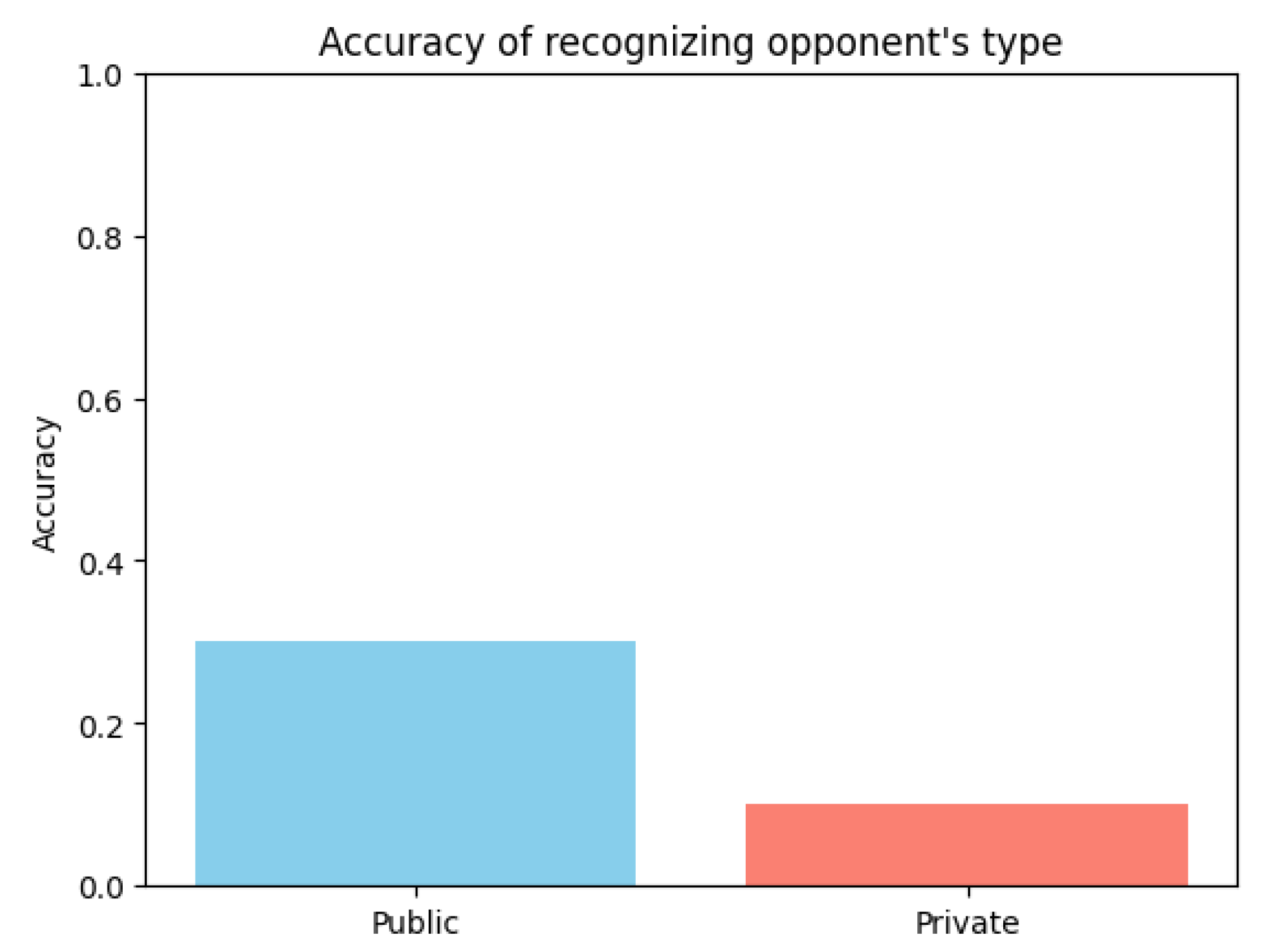 Entropy 26 00524 g004