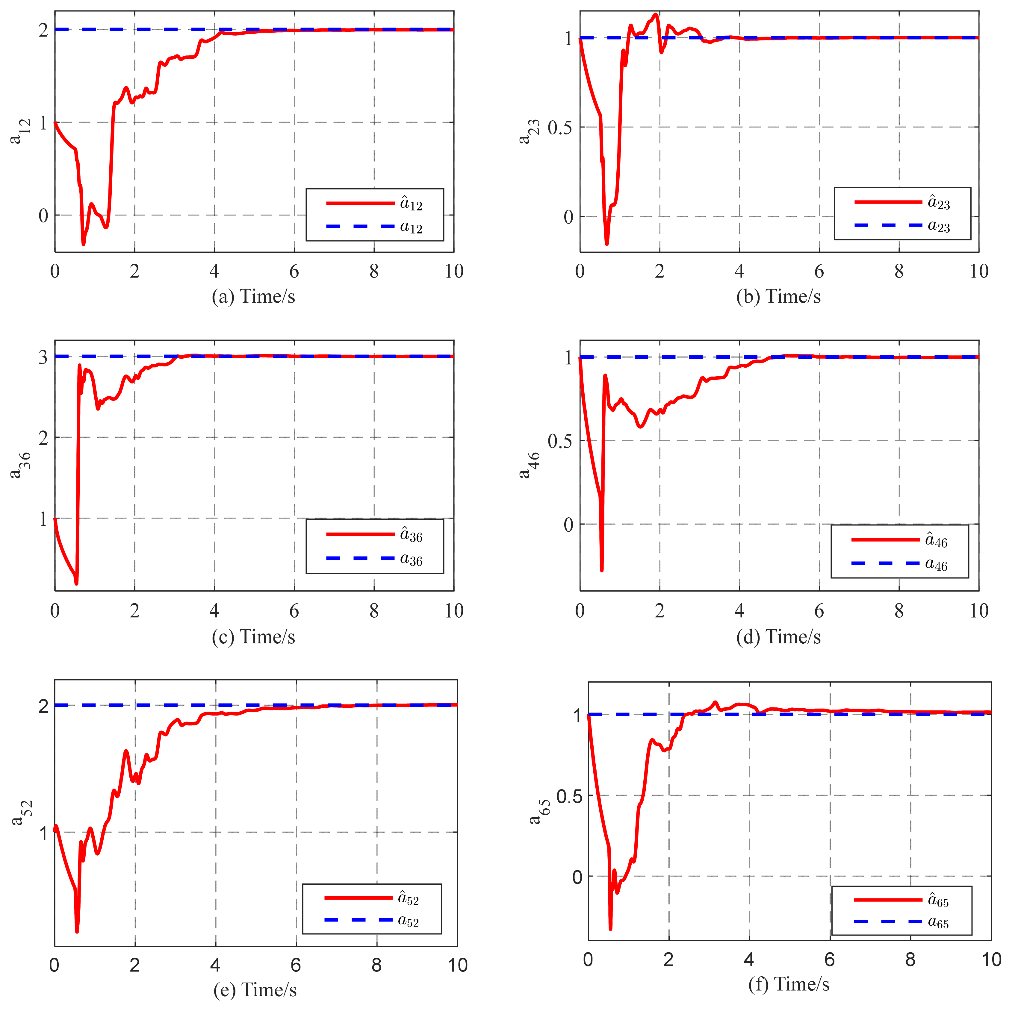 Entropy 26 00525 g006