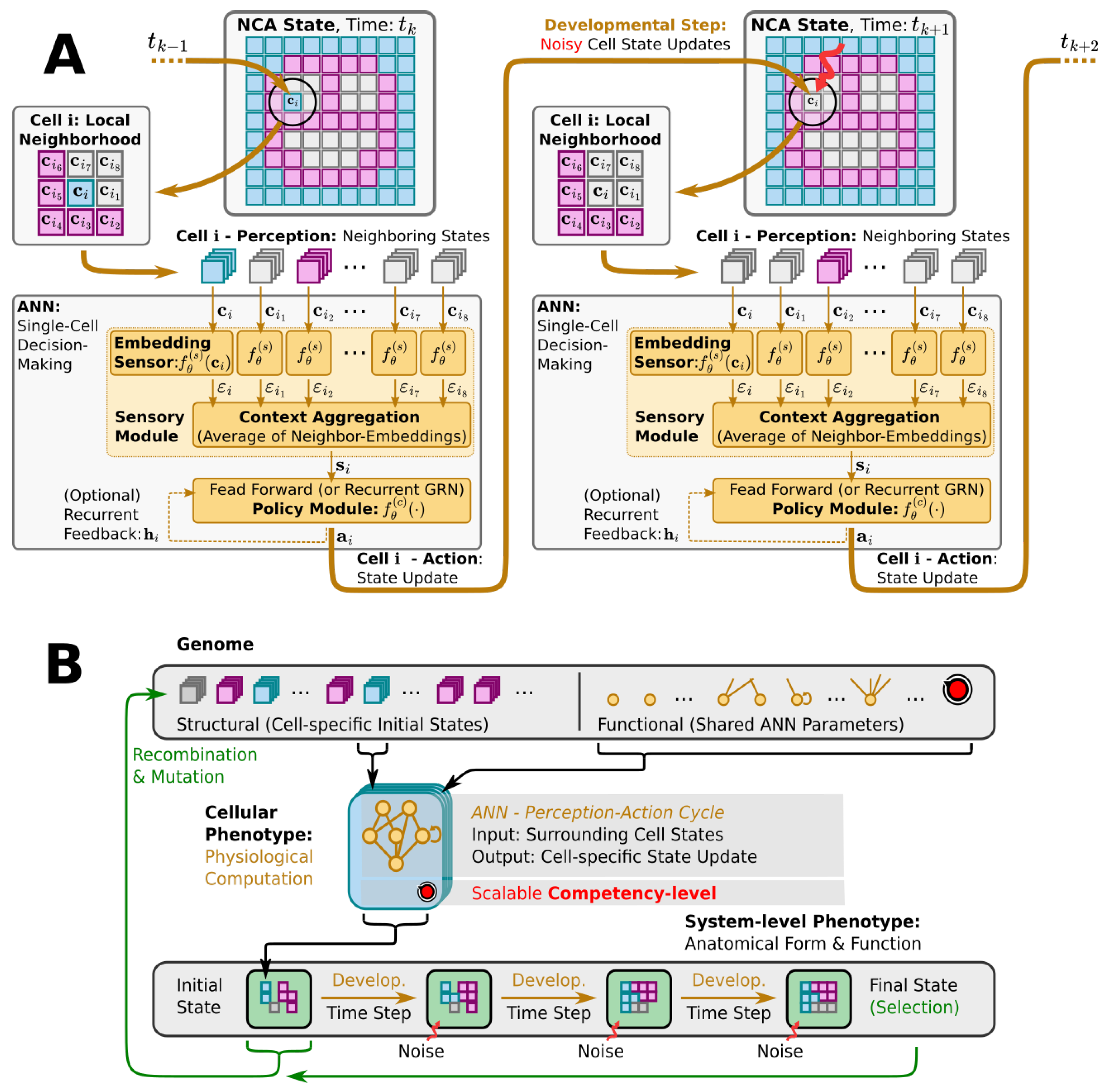 Entropy 26 00532 g002 Entropy 26 00532 g002