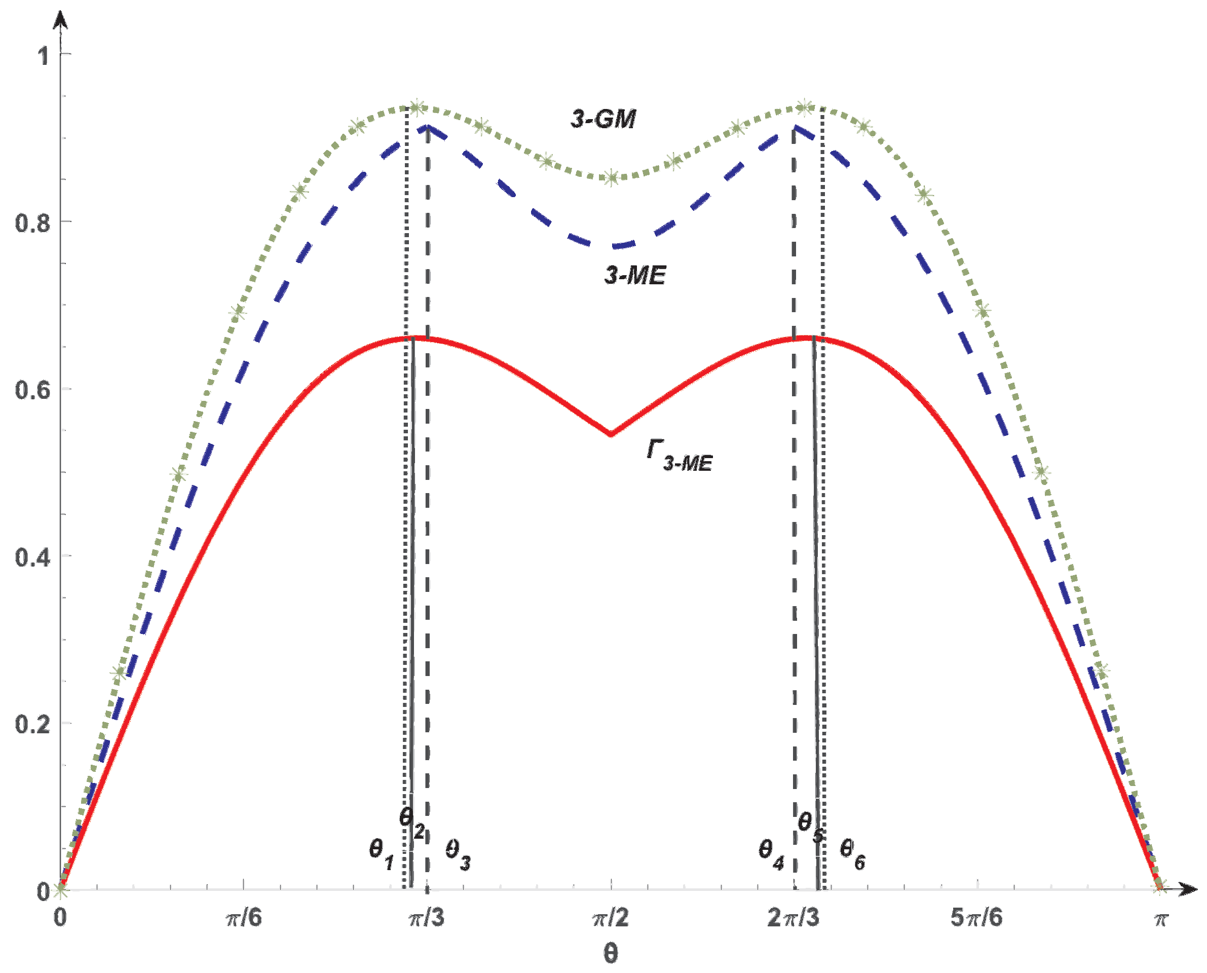 Entropy 26 00535 g002