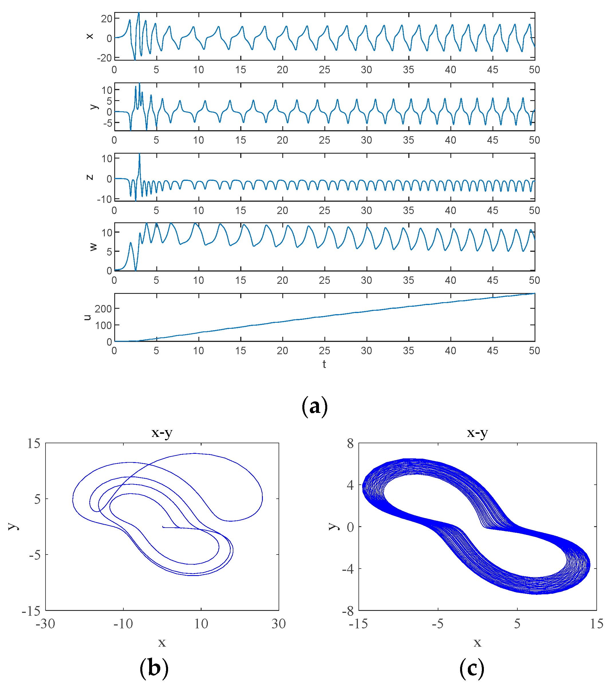 Entropy 26 00536 g007