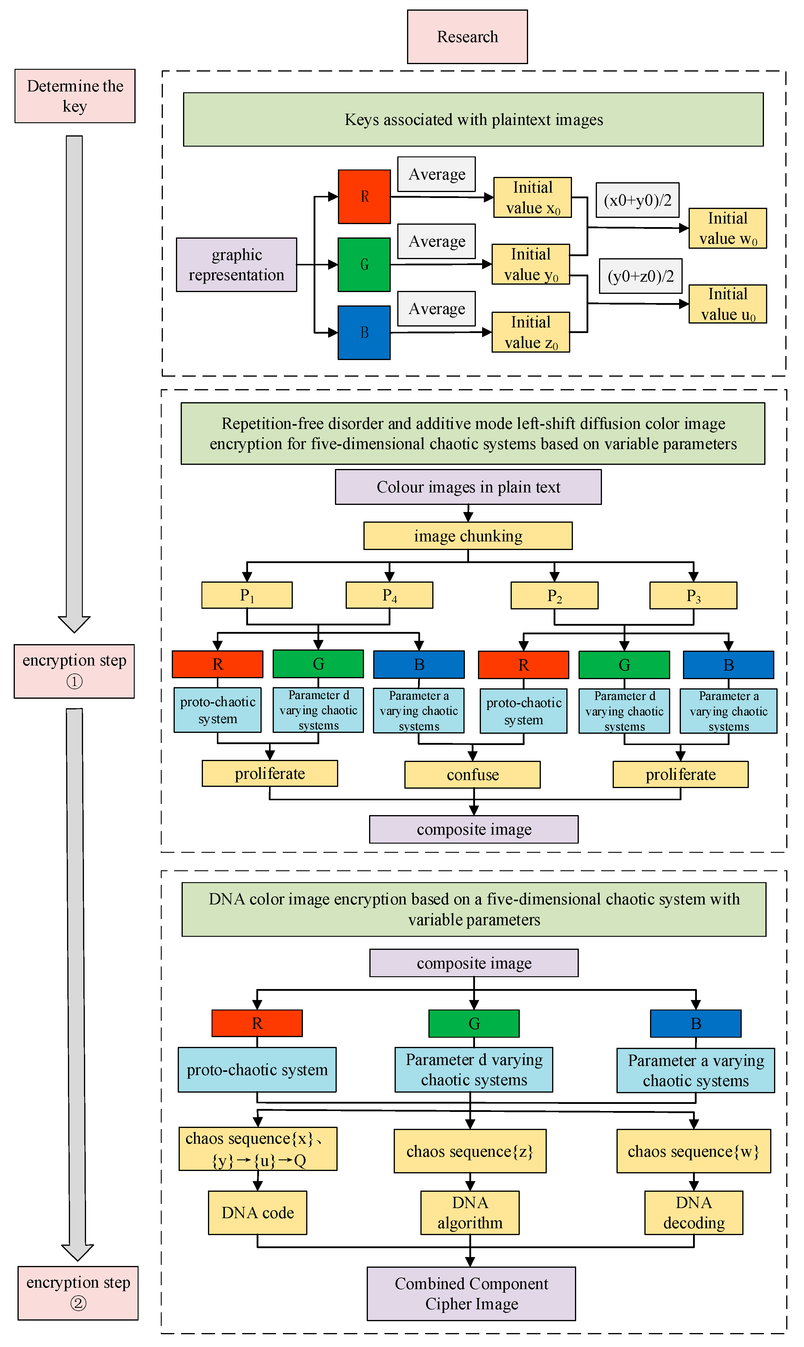 Entropy 26 00536 g017