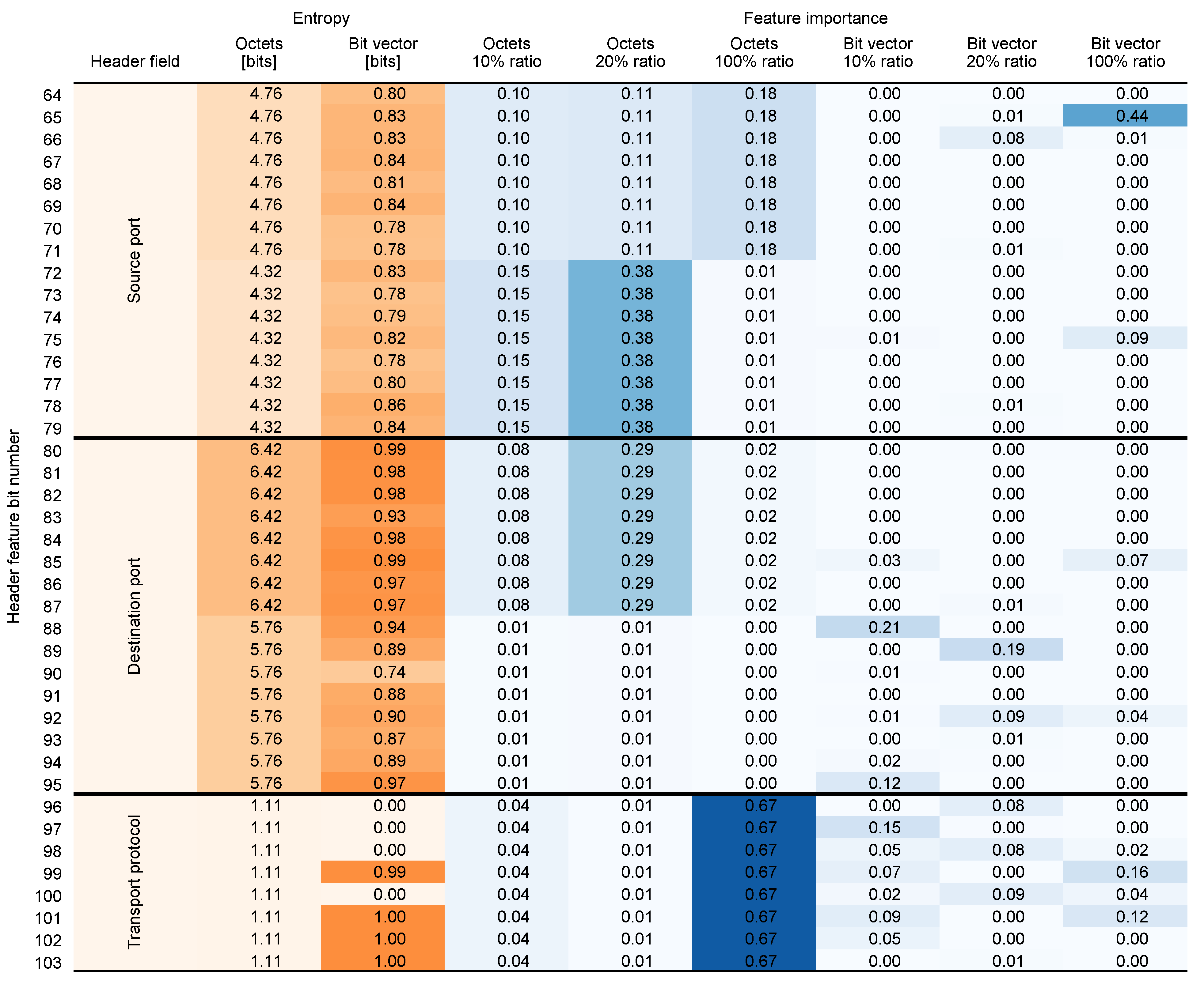 Entropy 26 00537 g009