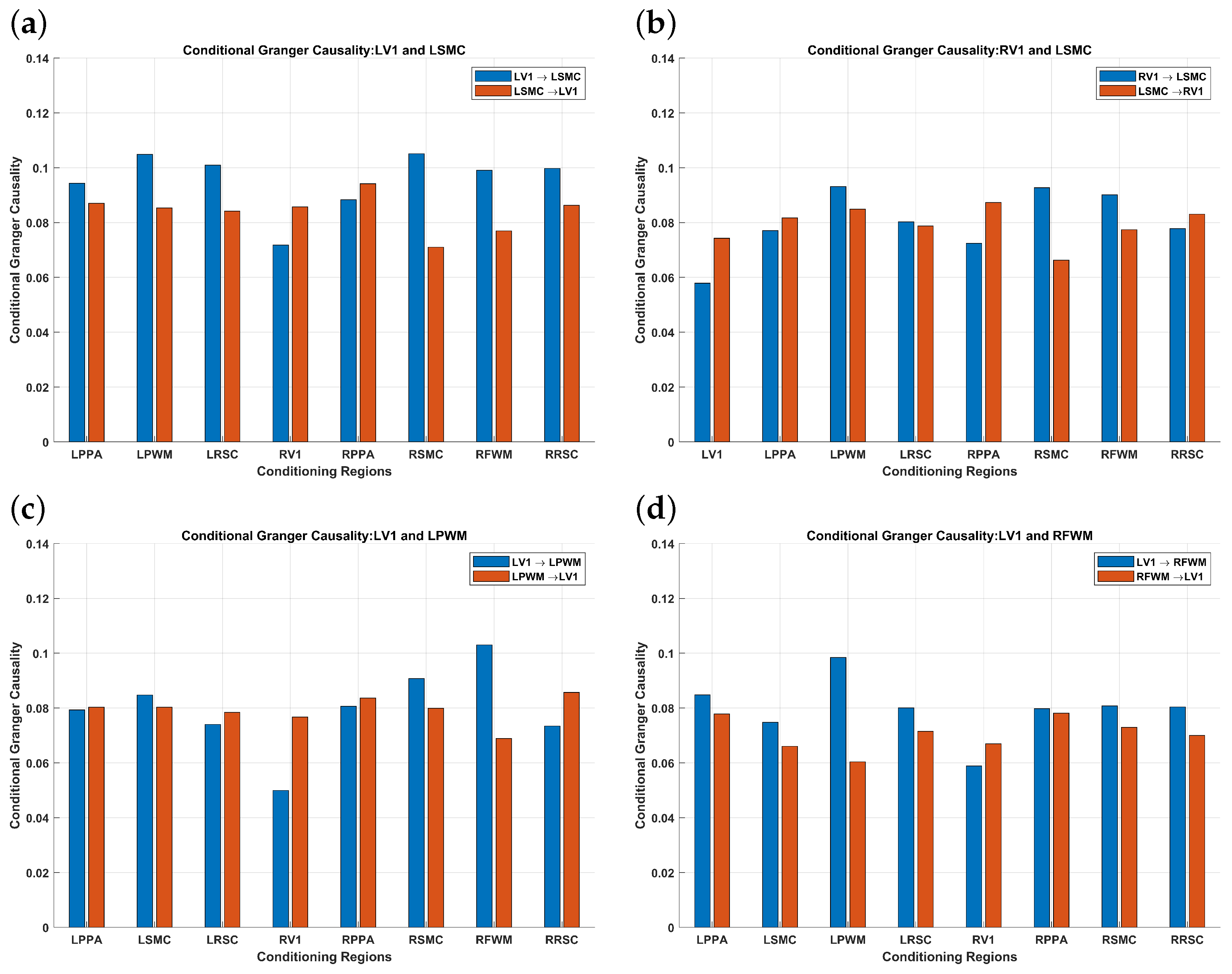 Entropy 26 00539 g010