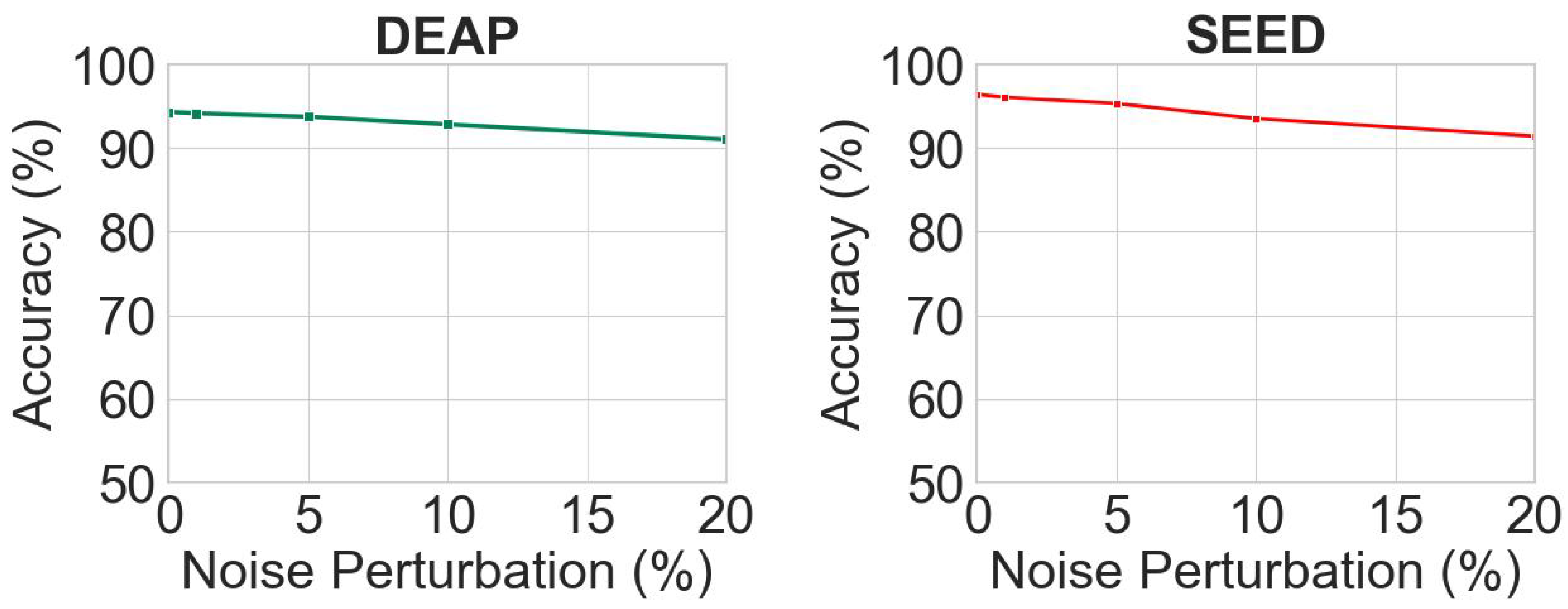 Entropy 26 00540 g007