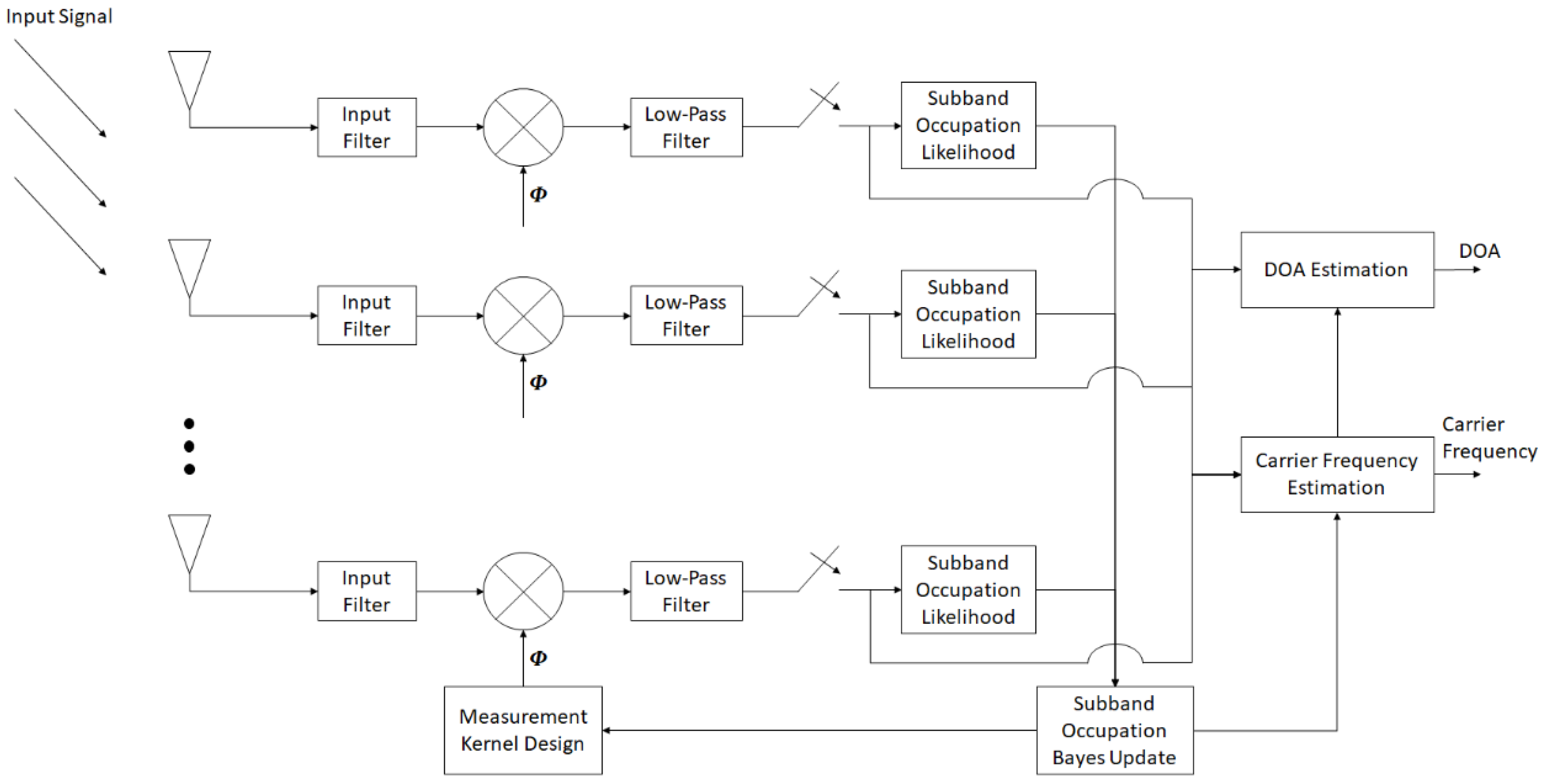 Entropy 26 00544 g001