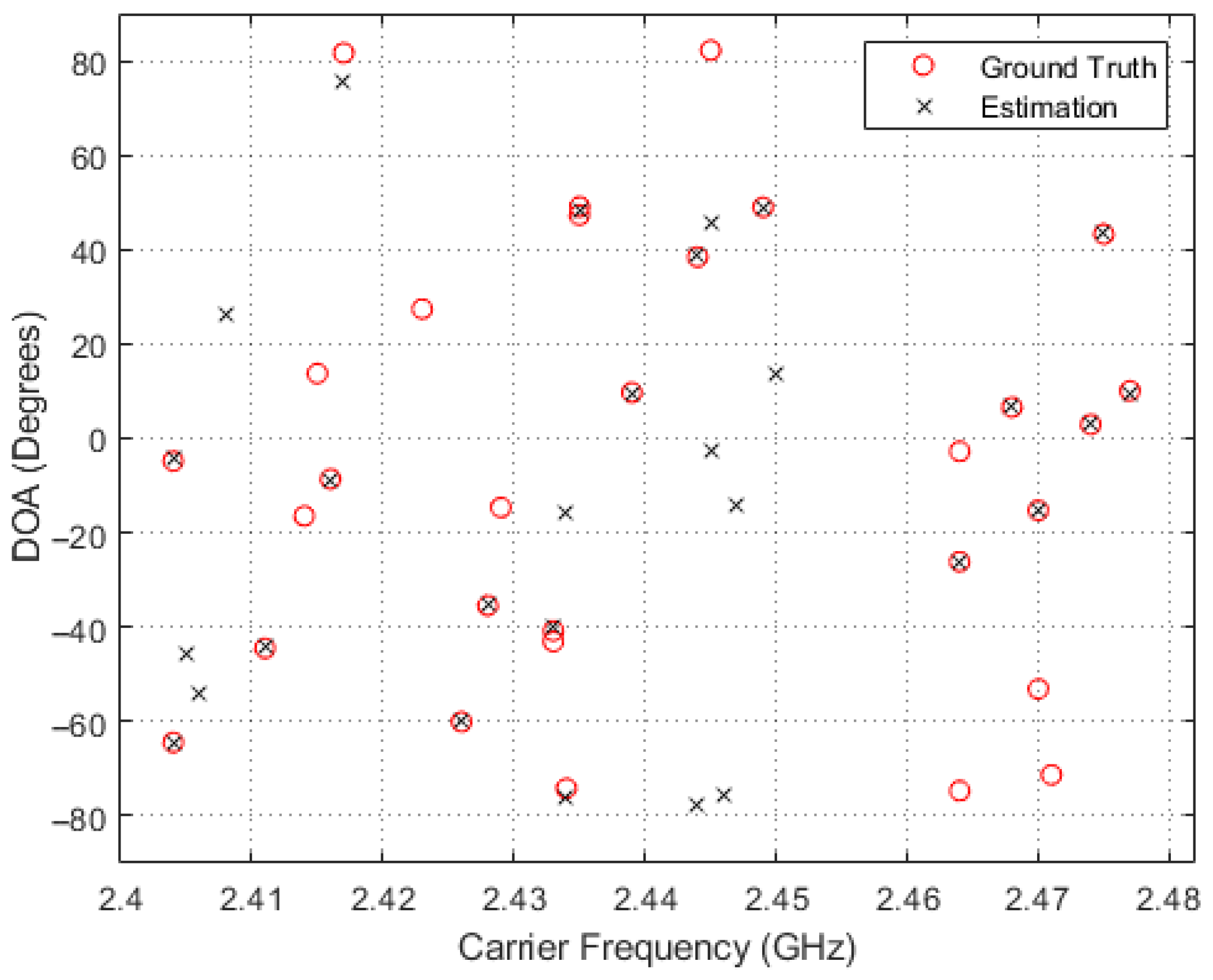 Entropy 26 00544 g006