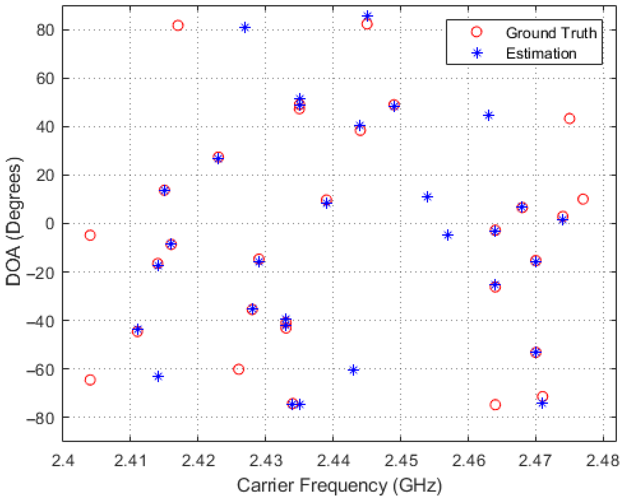Entropy 26 00544 g007