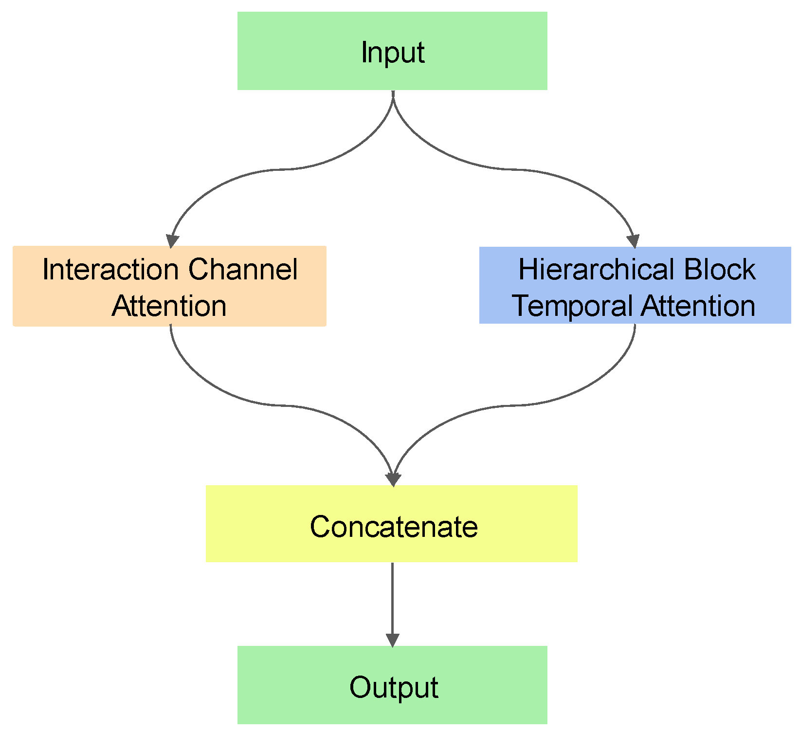 Entropy 26 00550 g002