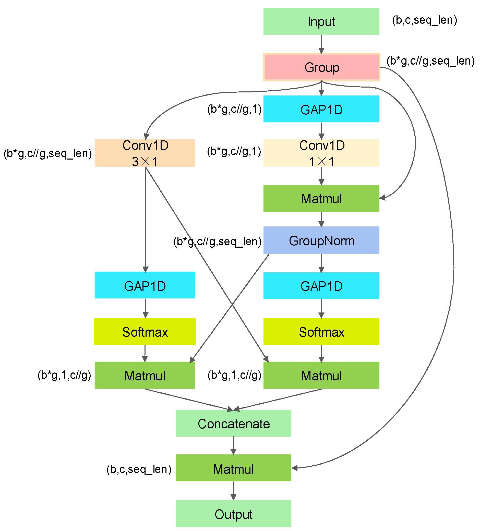 Entropy 26 00550 g005