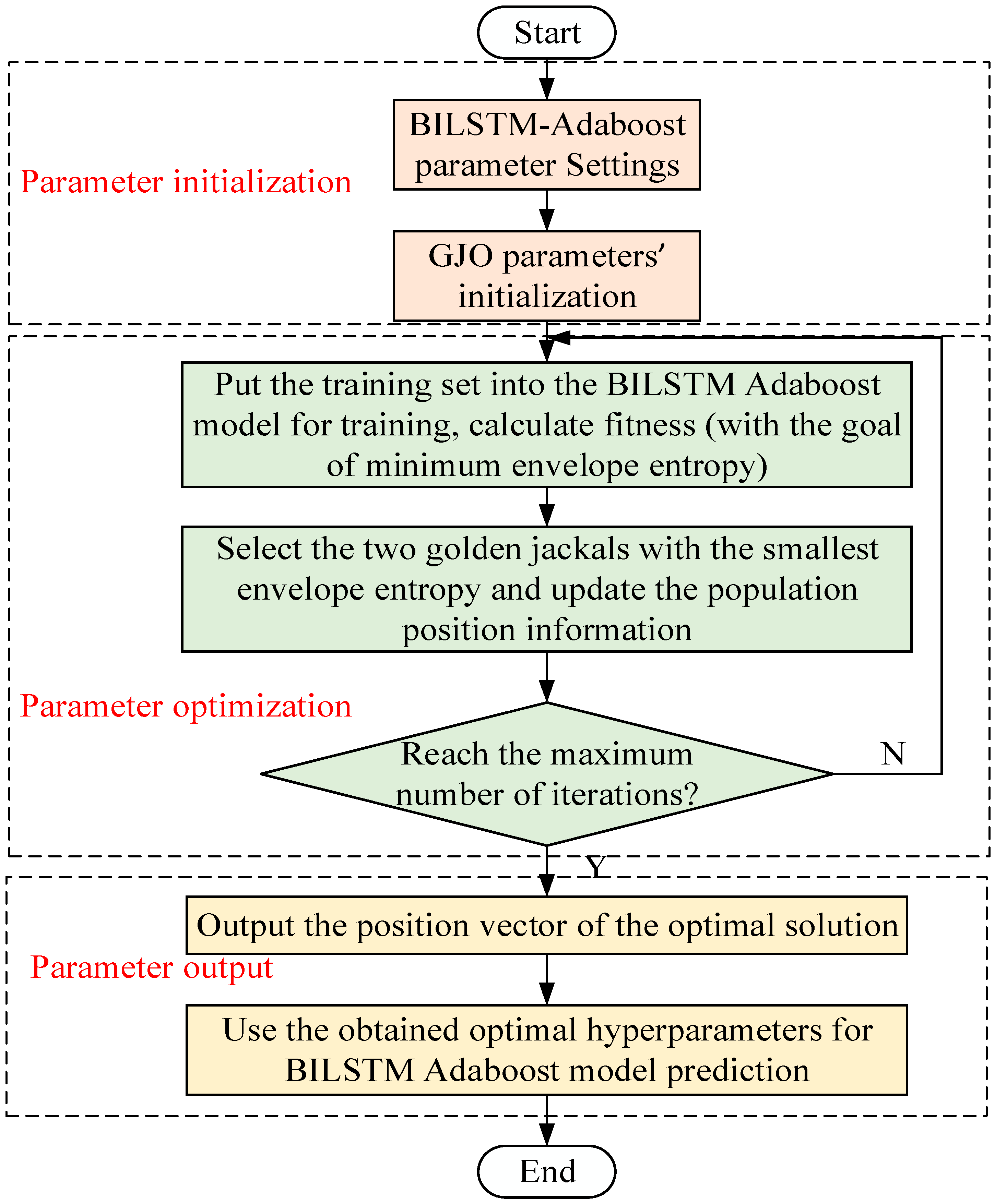 Entropy 26 00551 g001