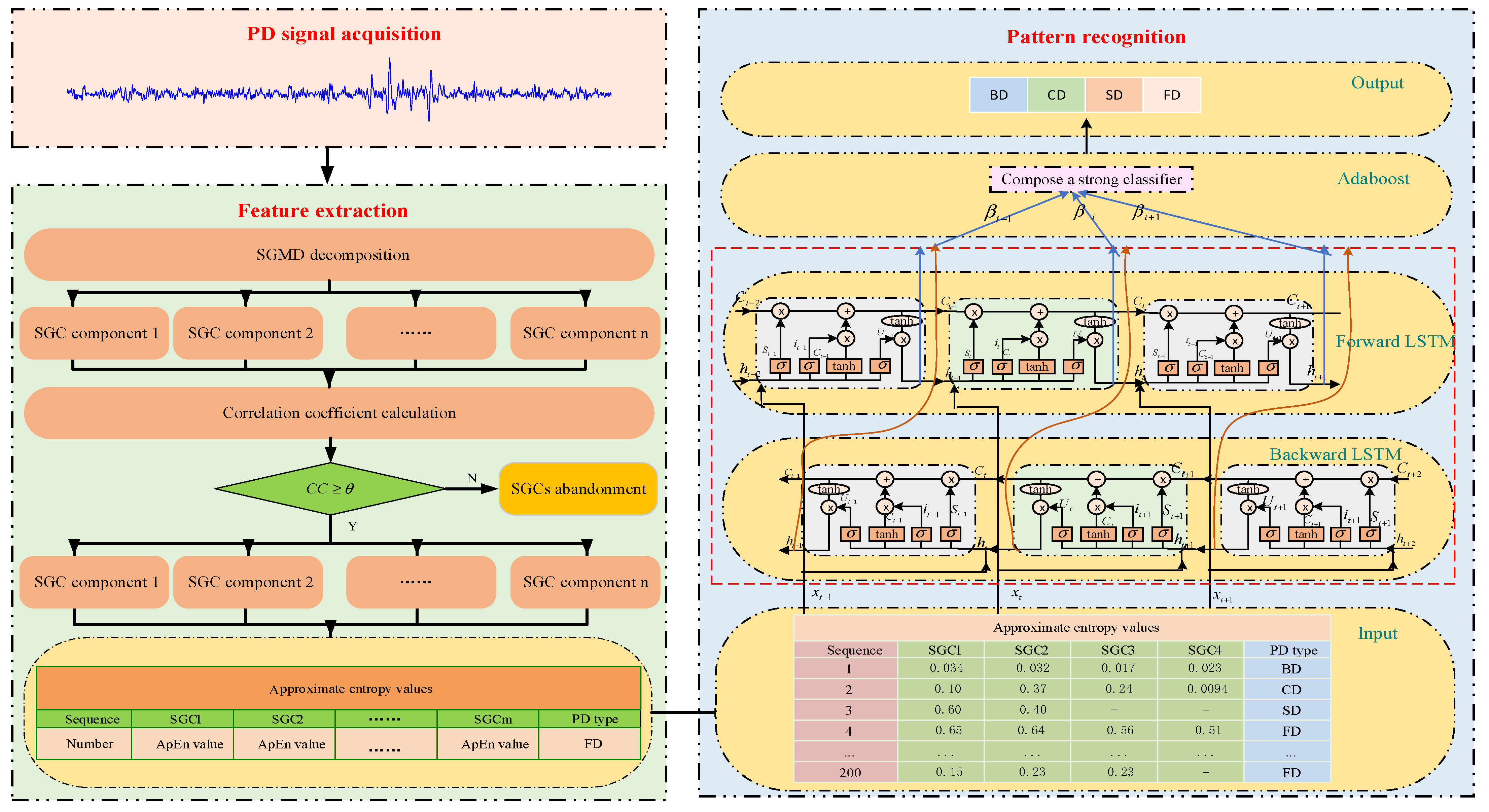 Entropy 26 00551 g004