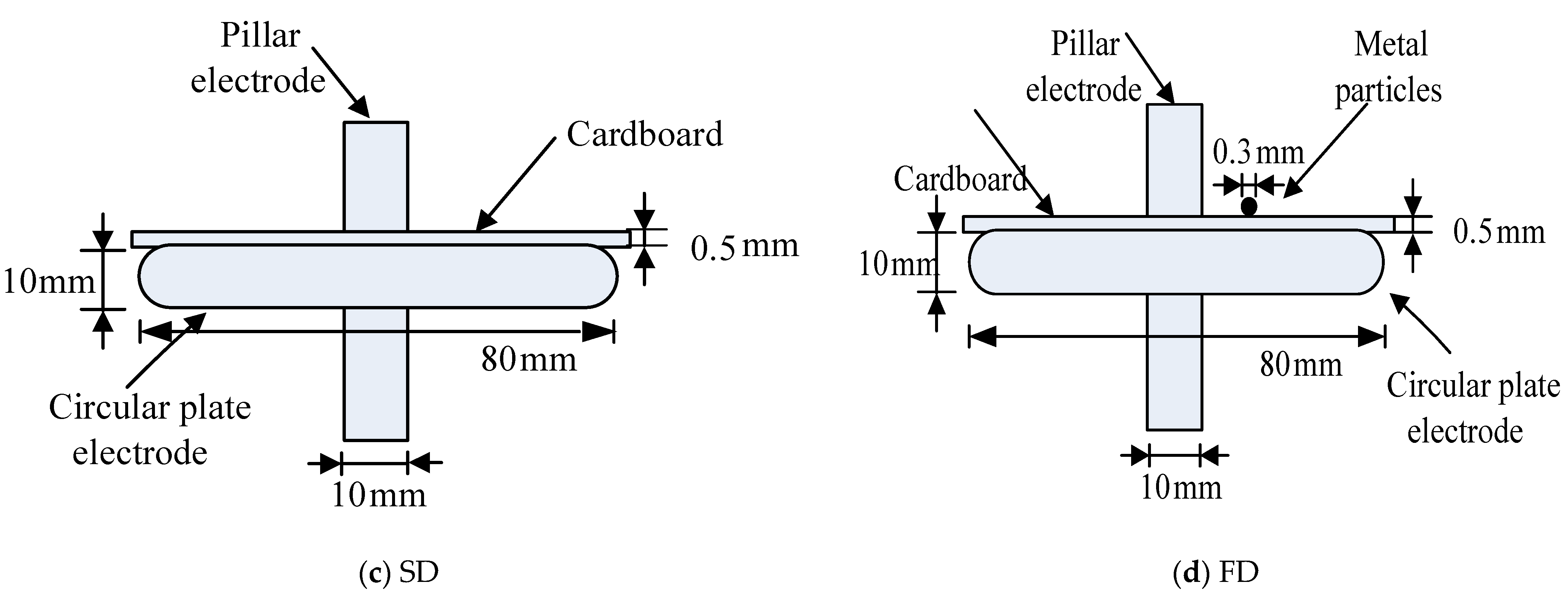 Entropy 26 00551 g005b