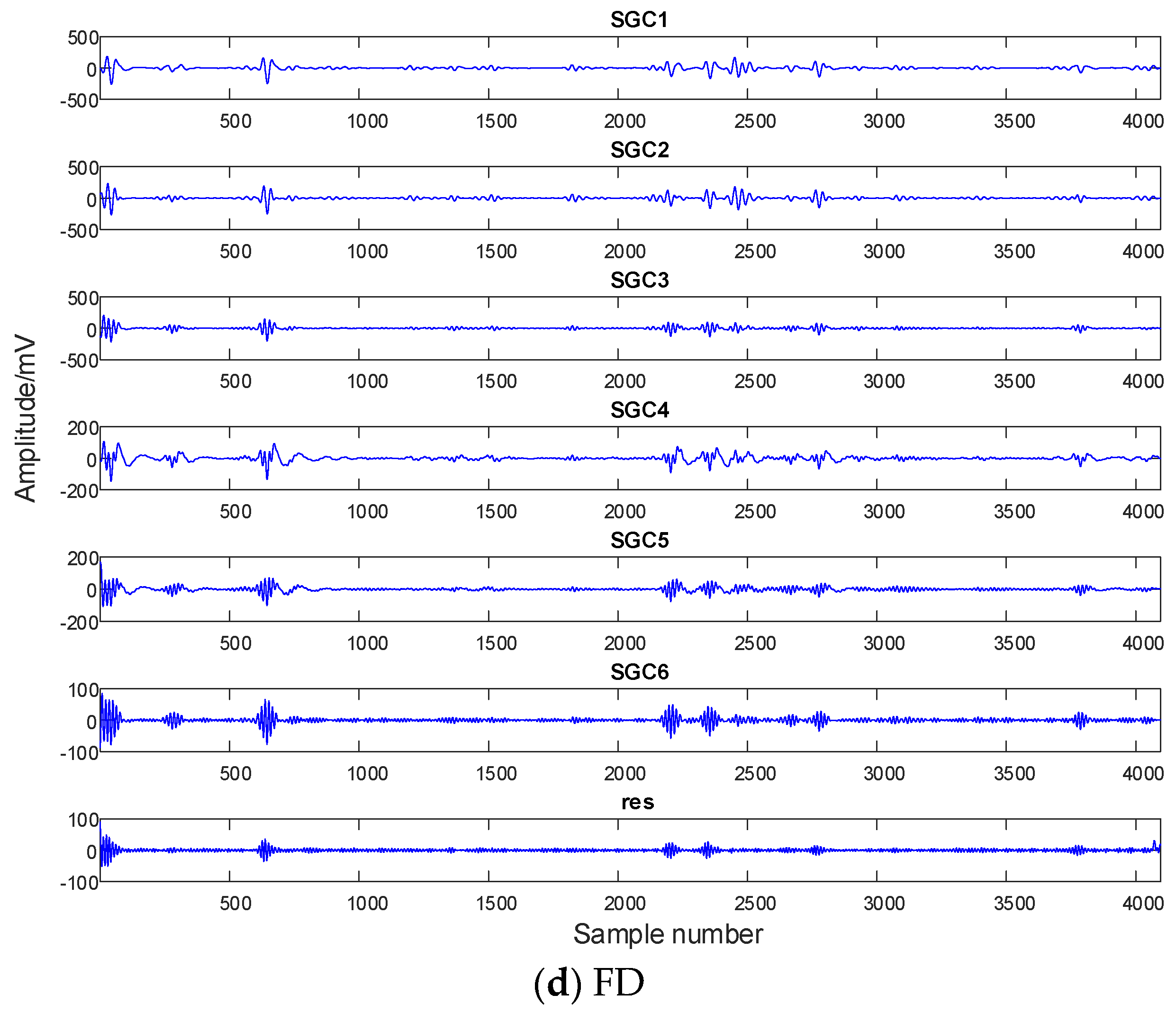 Entropy 26 00551 g009c