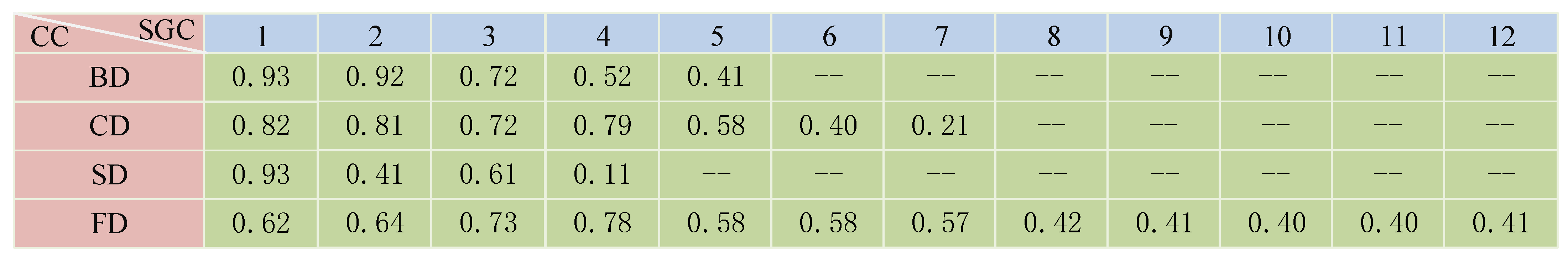 Entropy 26 00551 g010