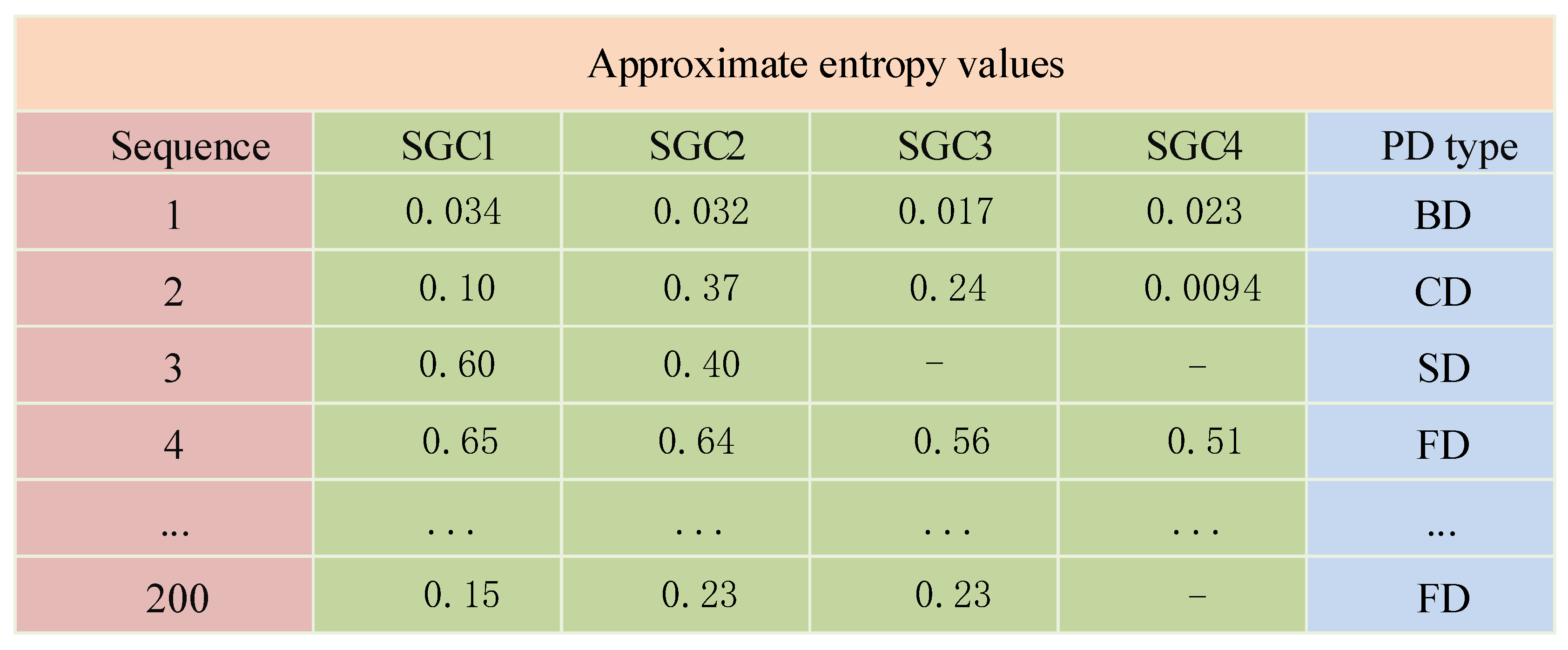 Entropy 26 00551 g013