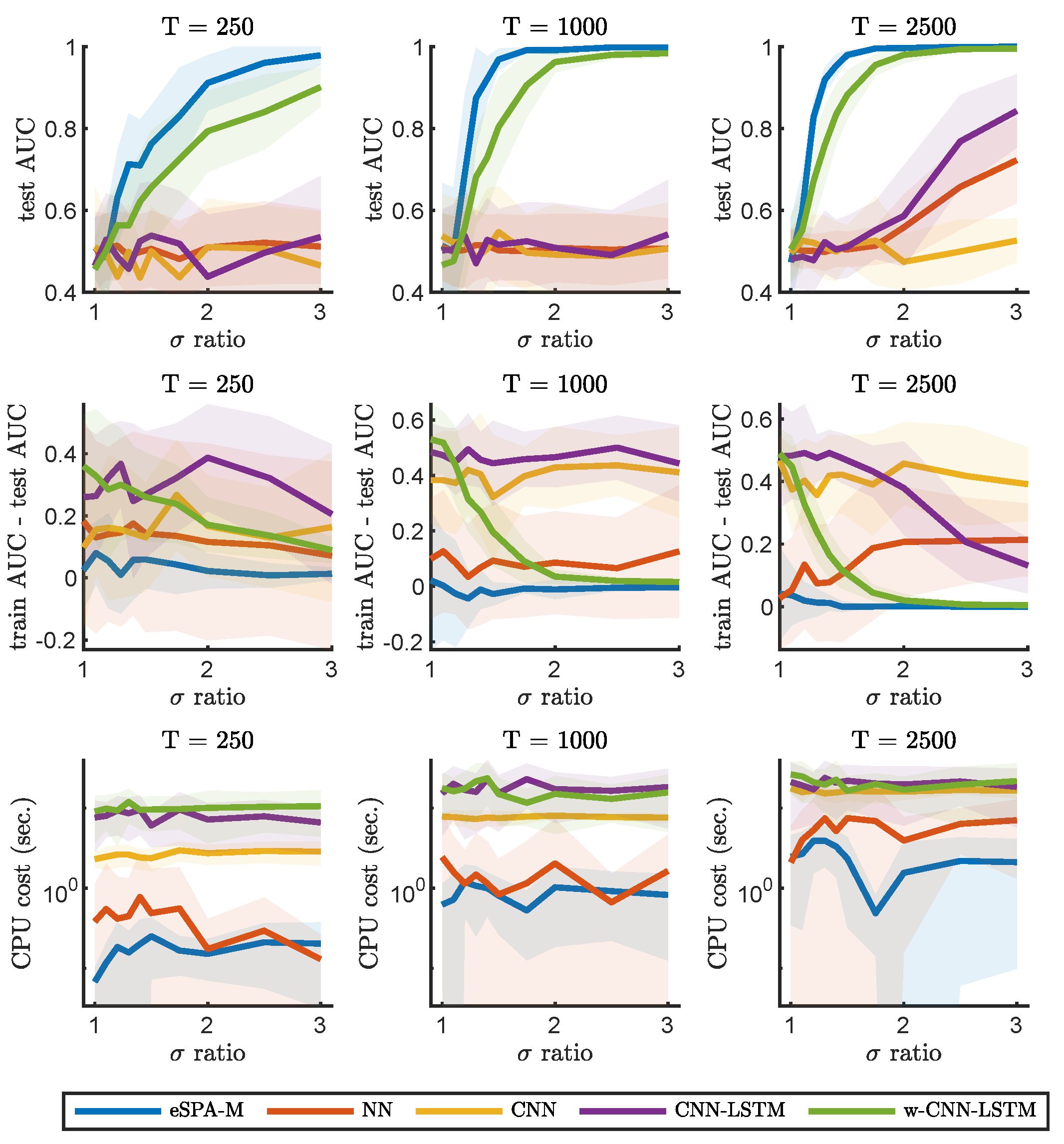 Entropy 26 00553 g005