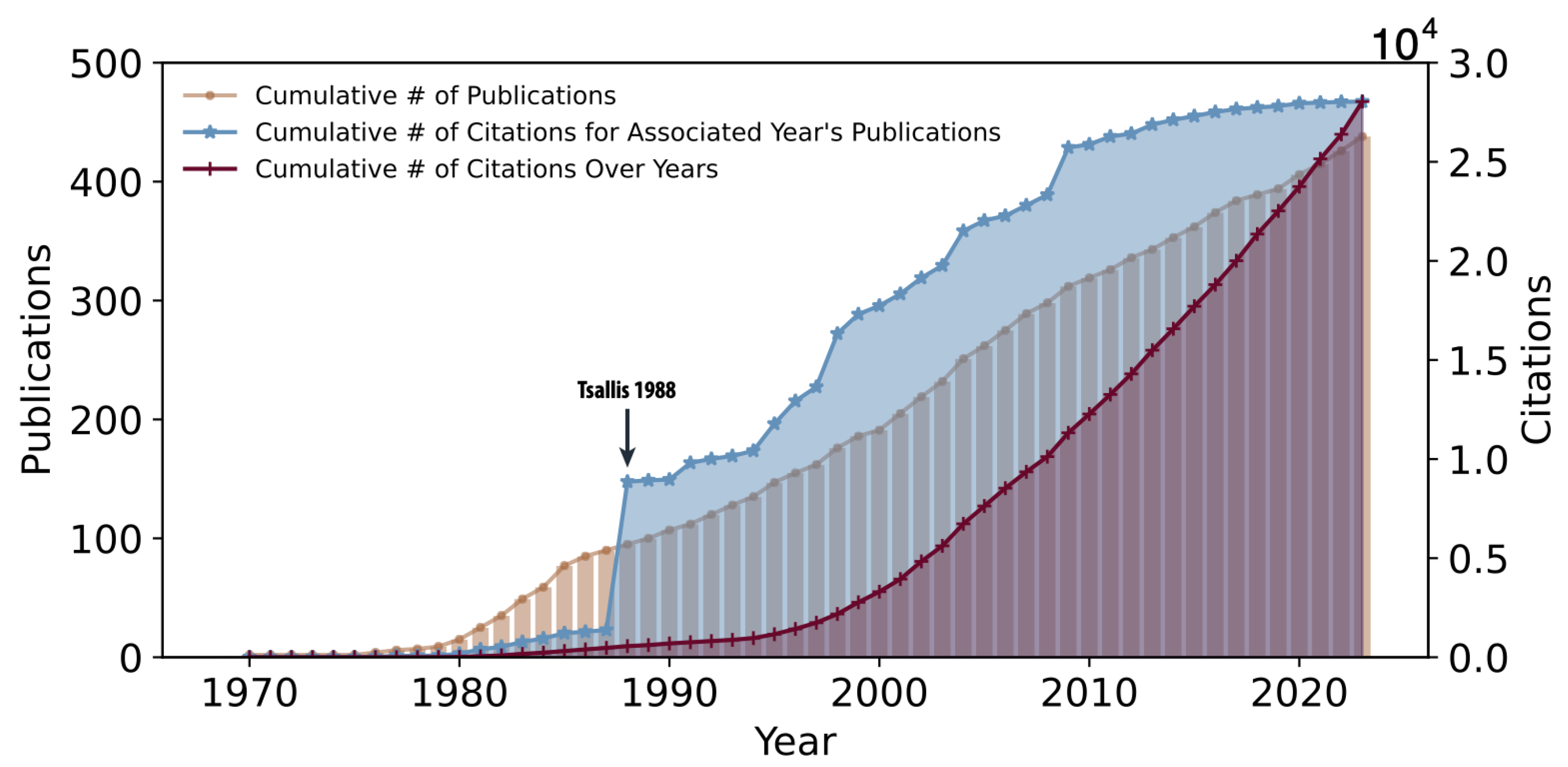 Entropy 26 00554 g005