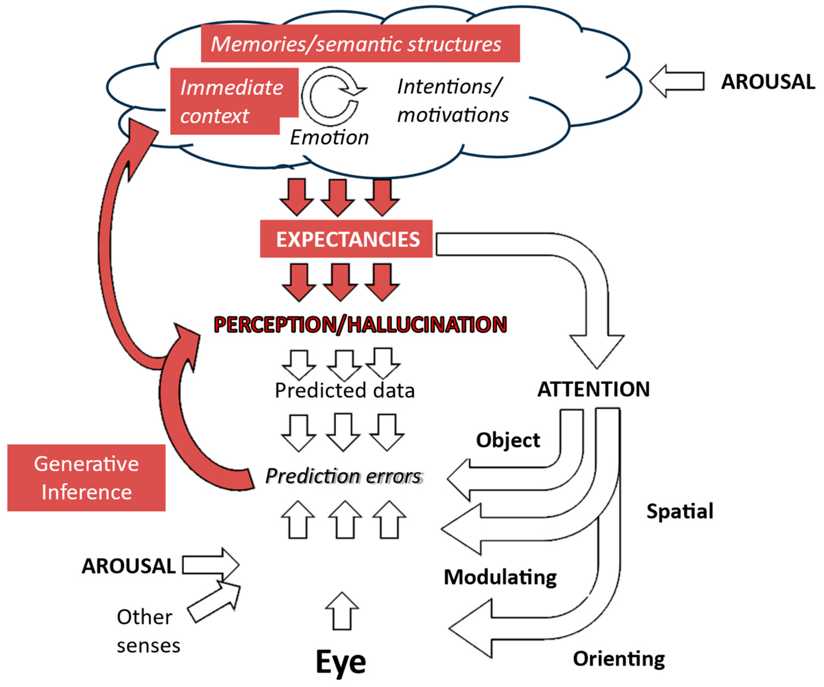 Entropy 26 00557 g008