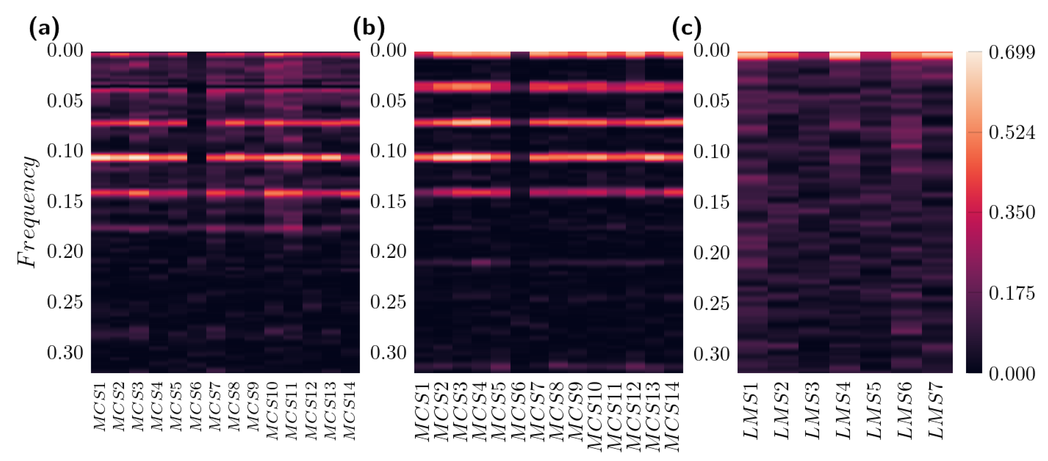 Entropy 26 00558 g004