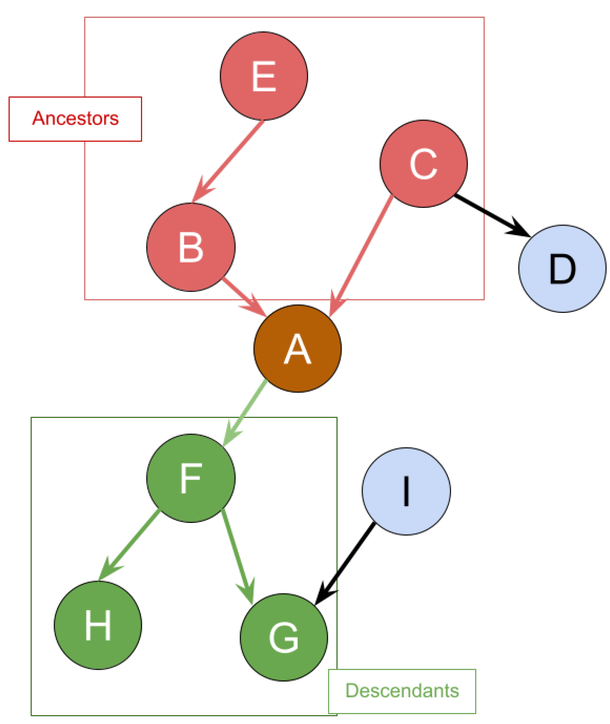 Entropy 26 00561 g006