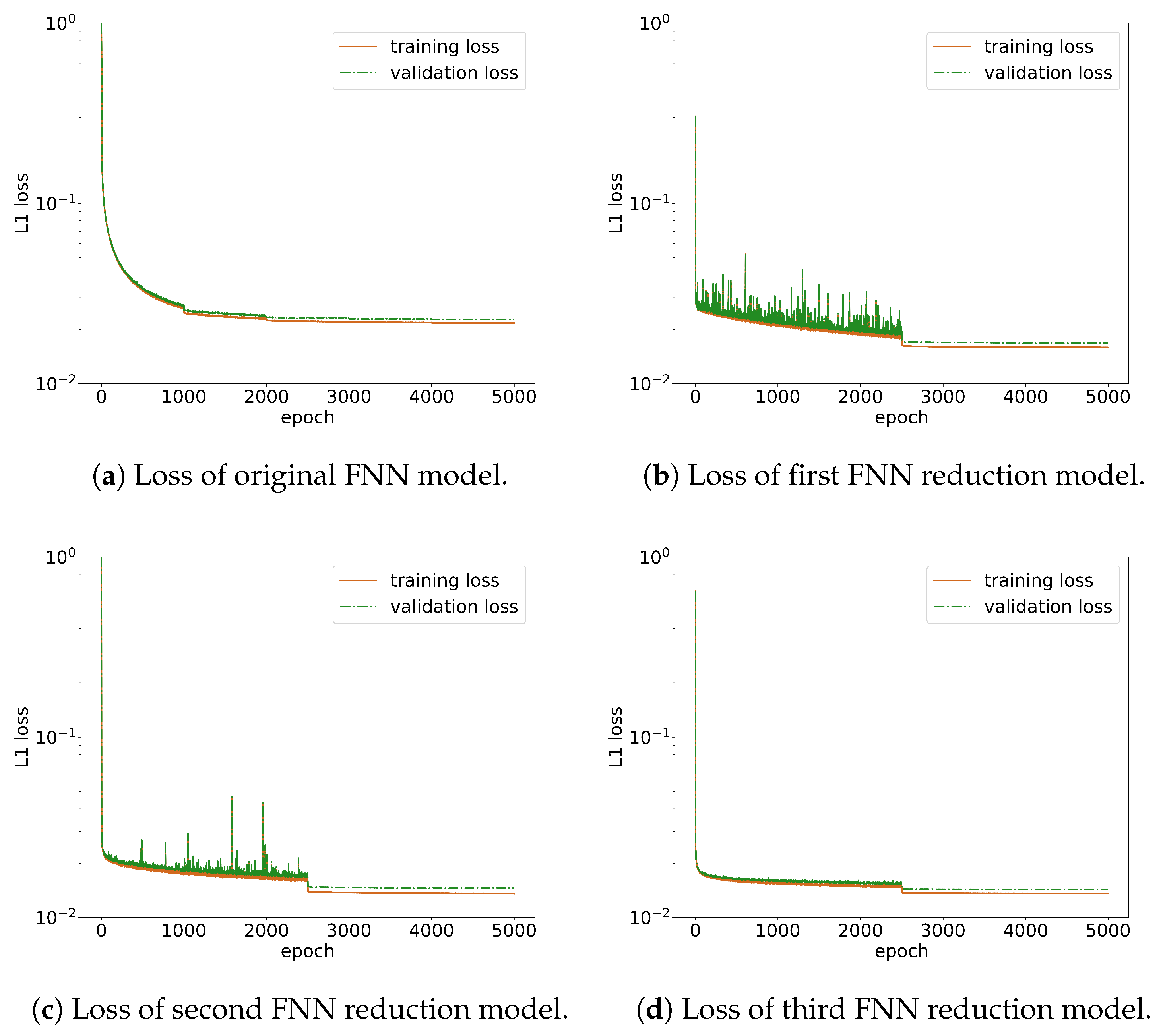 Entropy 26 00567 g003