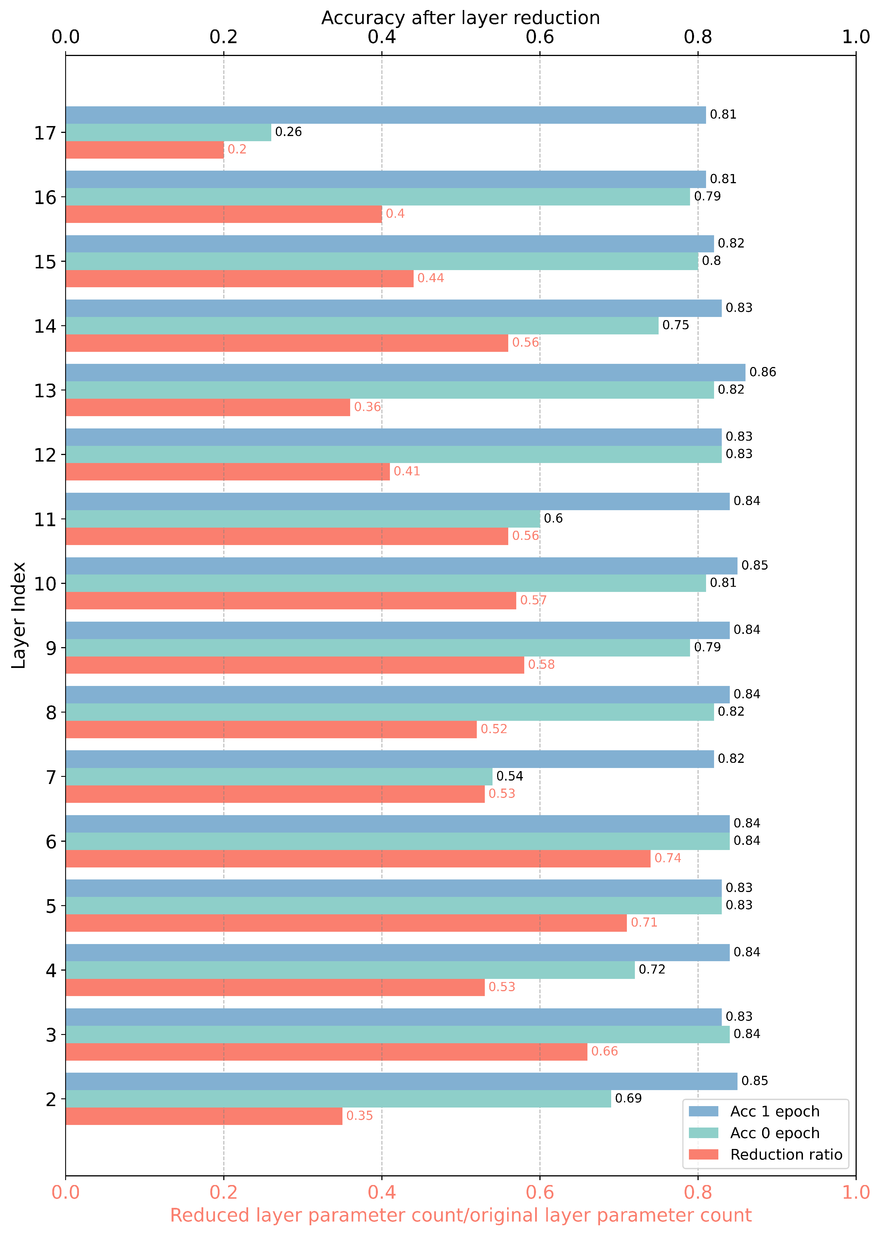 Entropy 26 00567 g007