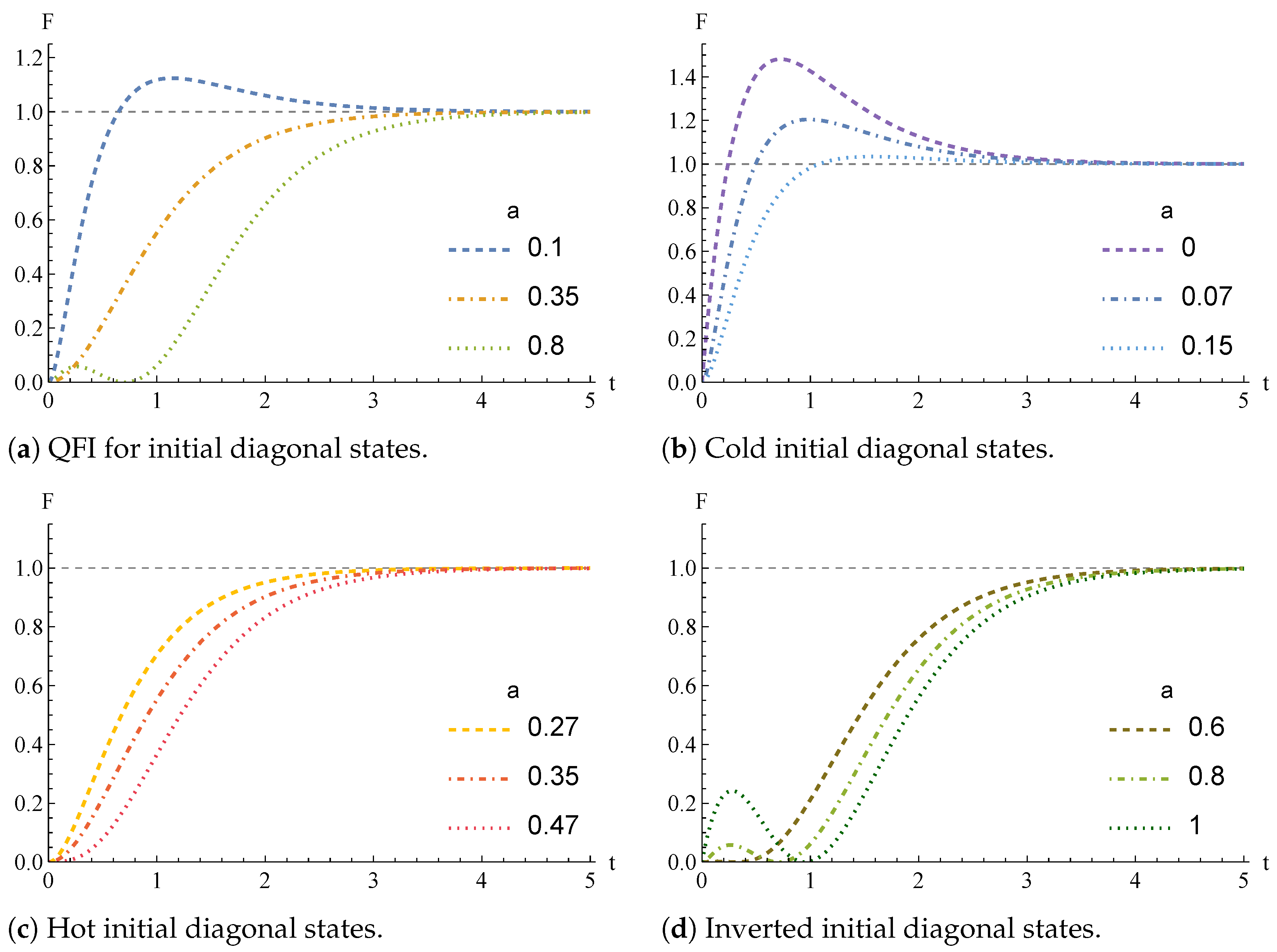 Entropy 26 00568 g002