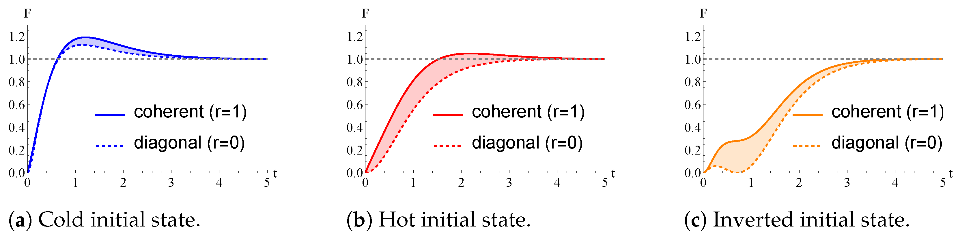 Entropy 26 00568 g003