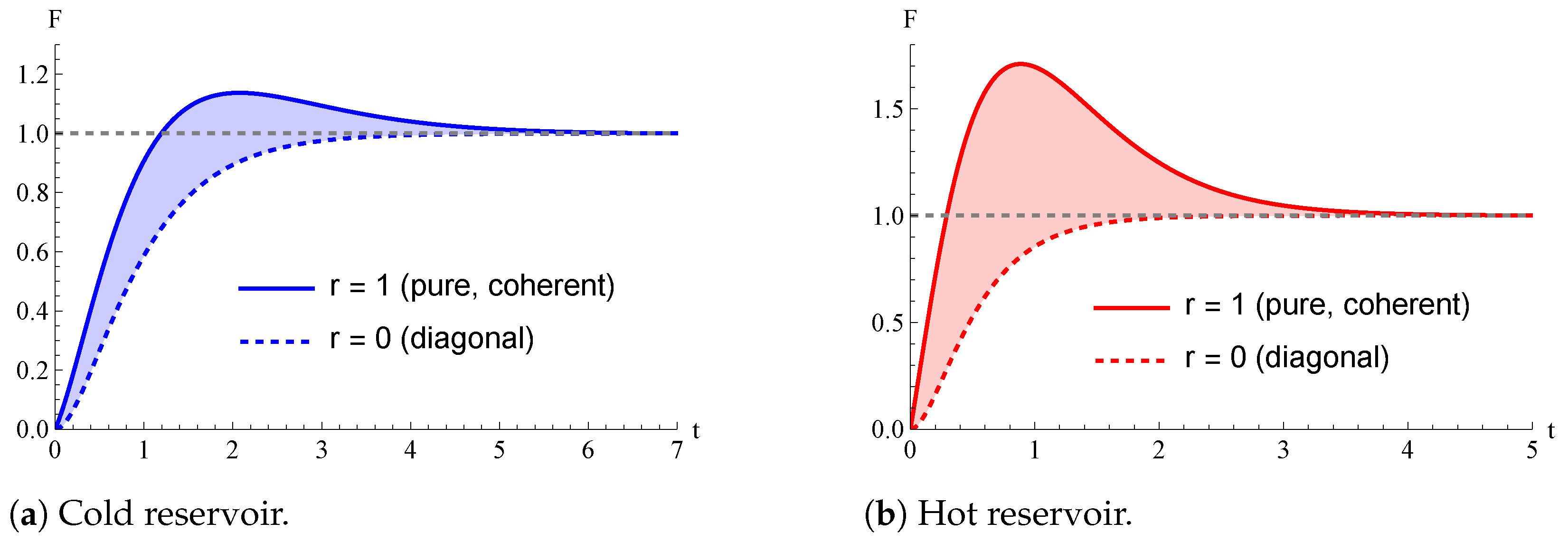 Entropy 26 00568 g005