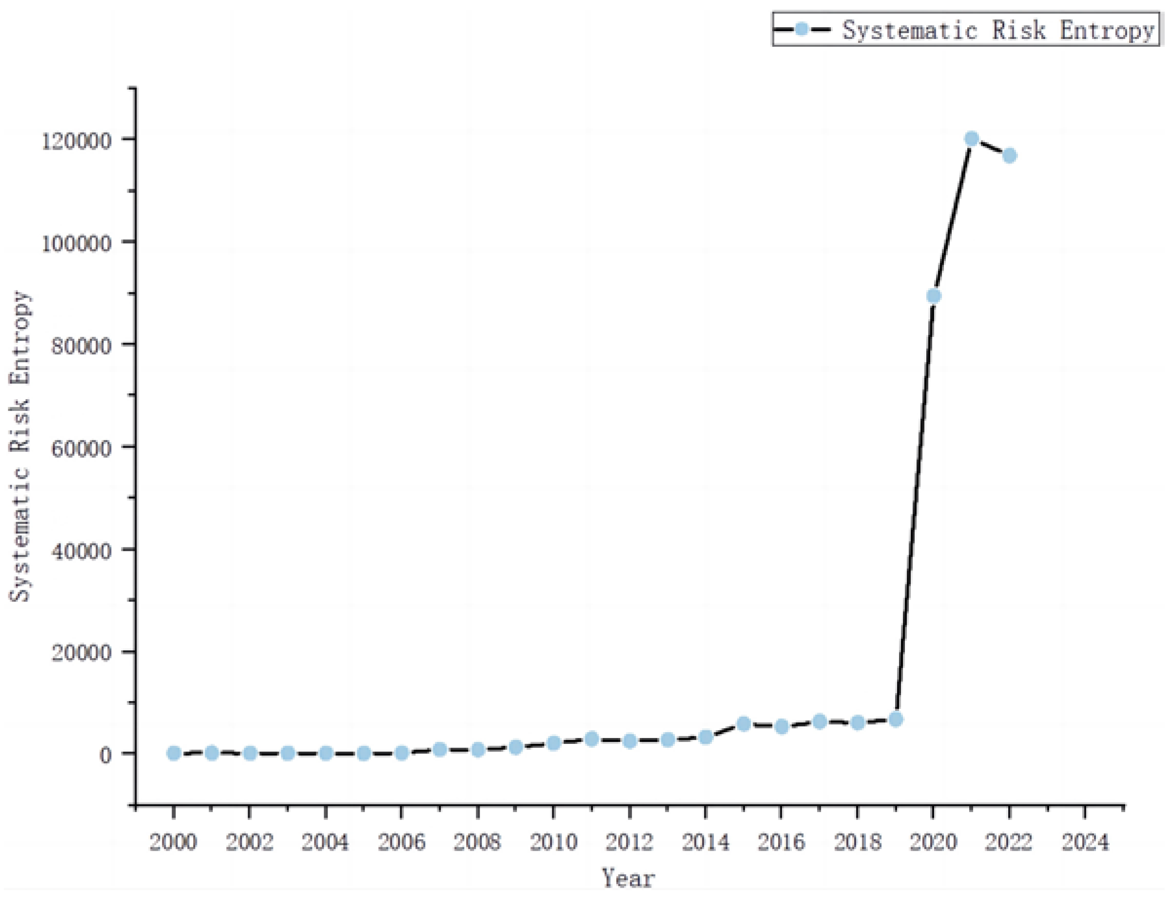 Entropy 26 00569 g010