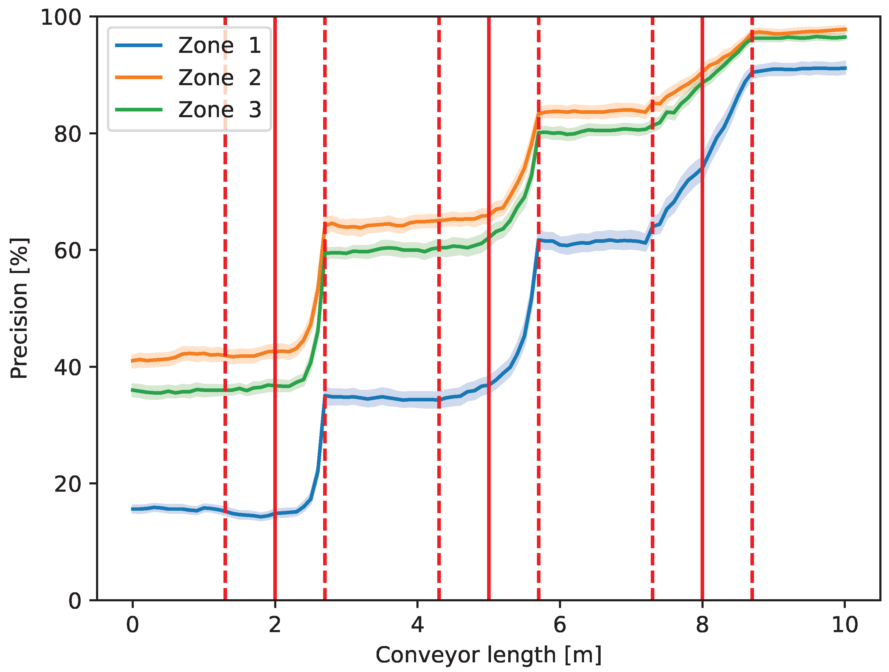 Entropy 26 00571 g009
