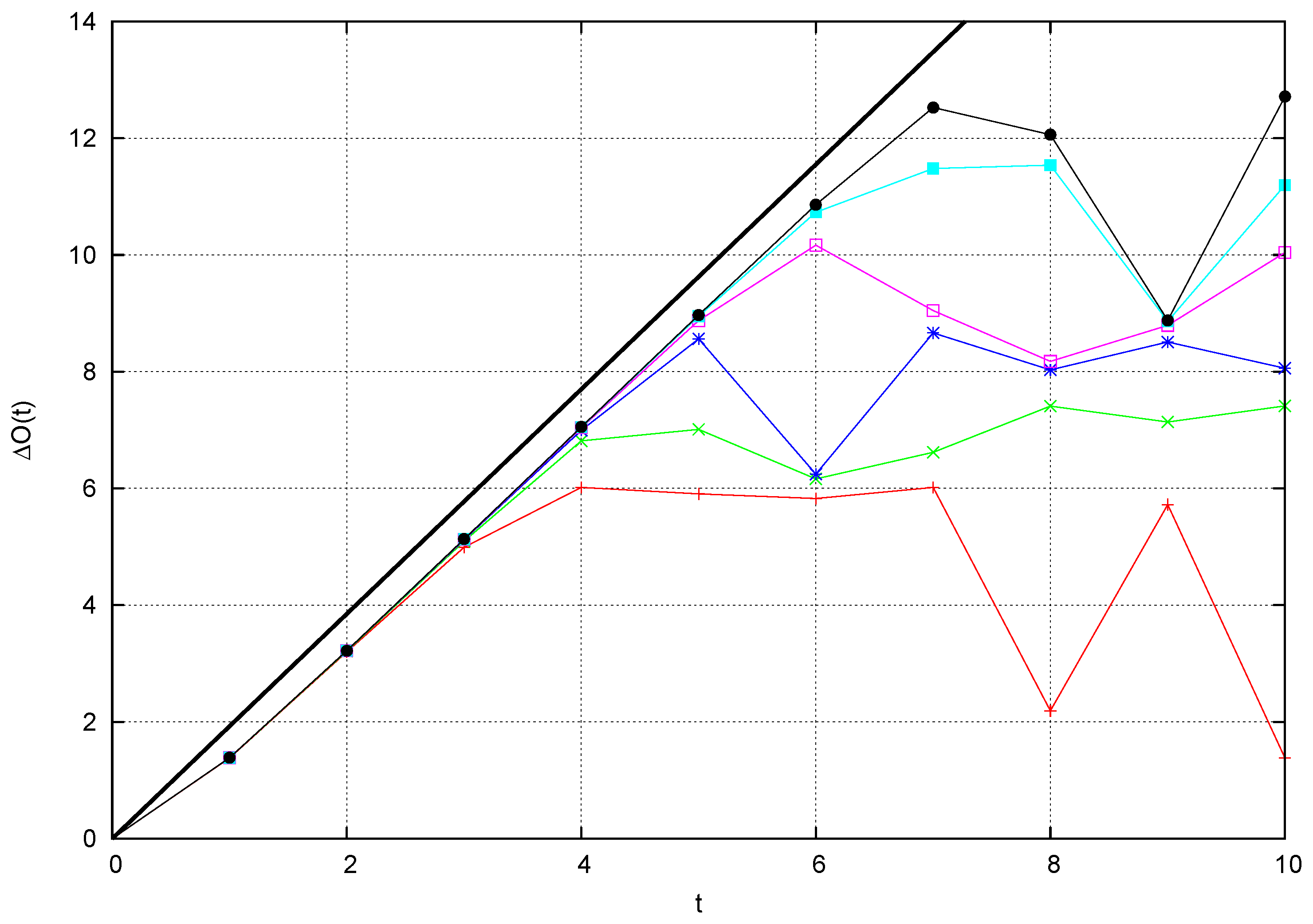 Entropy 26 00572 g009