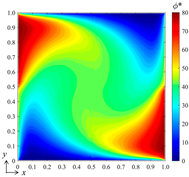 Entropy 26 00577 i003