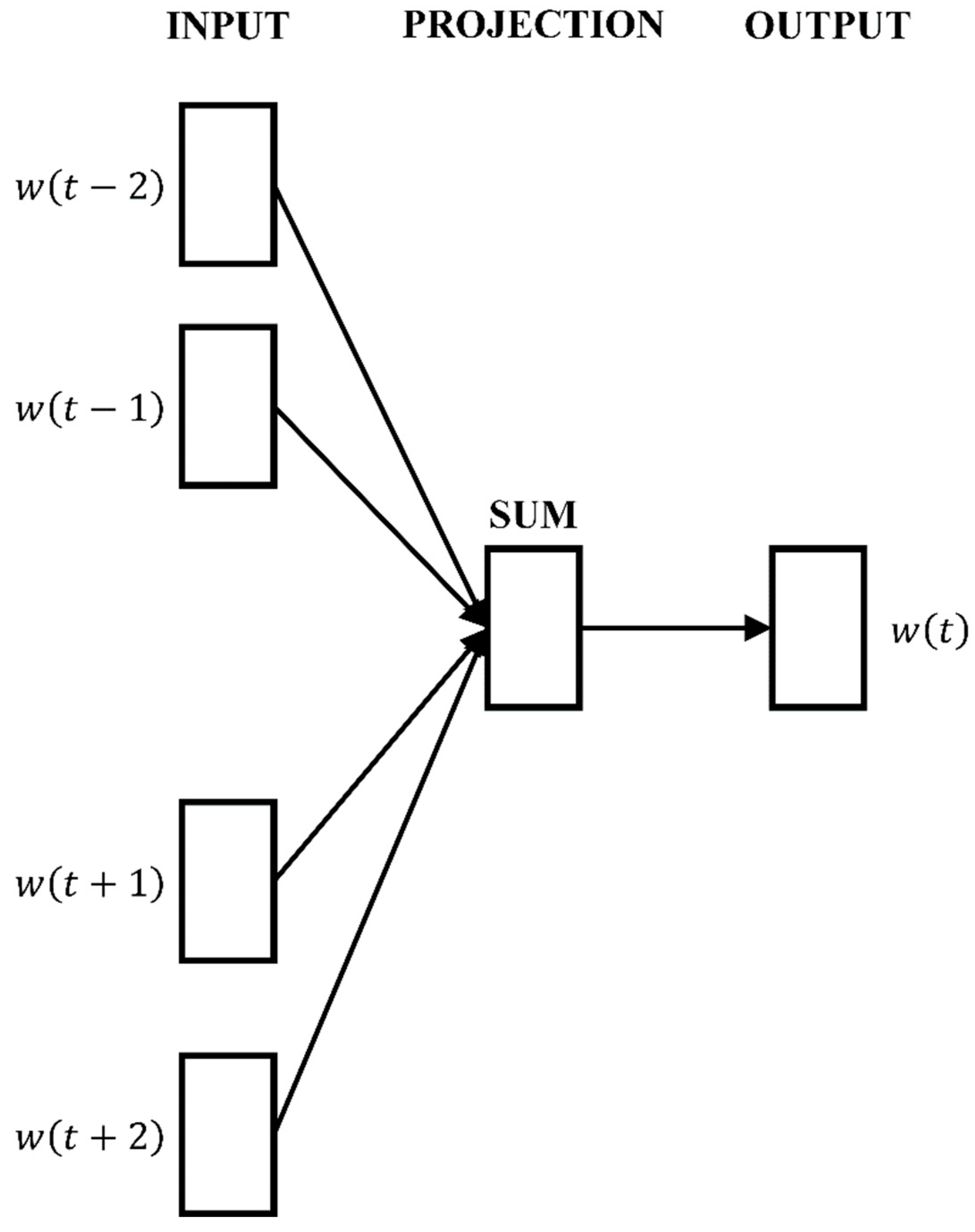 Entropy 26 00579 g002