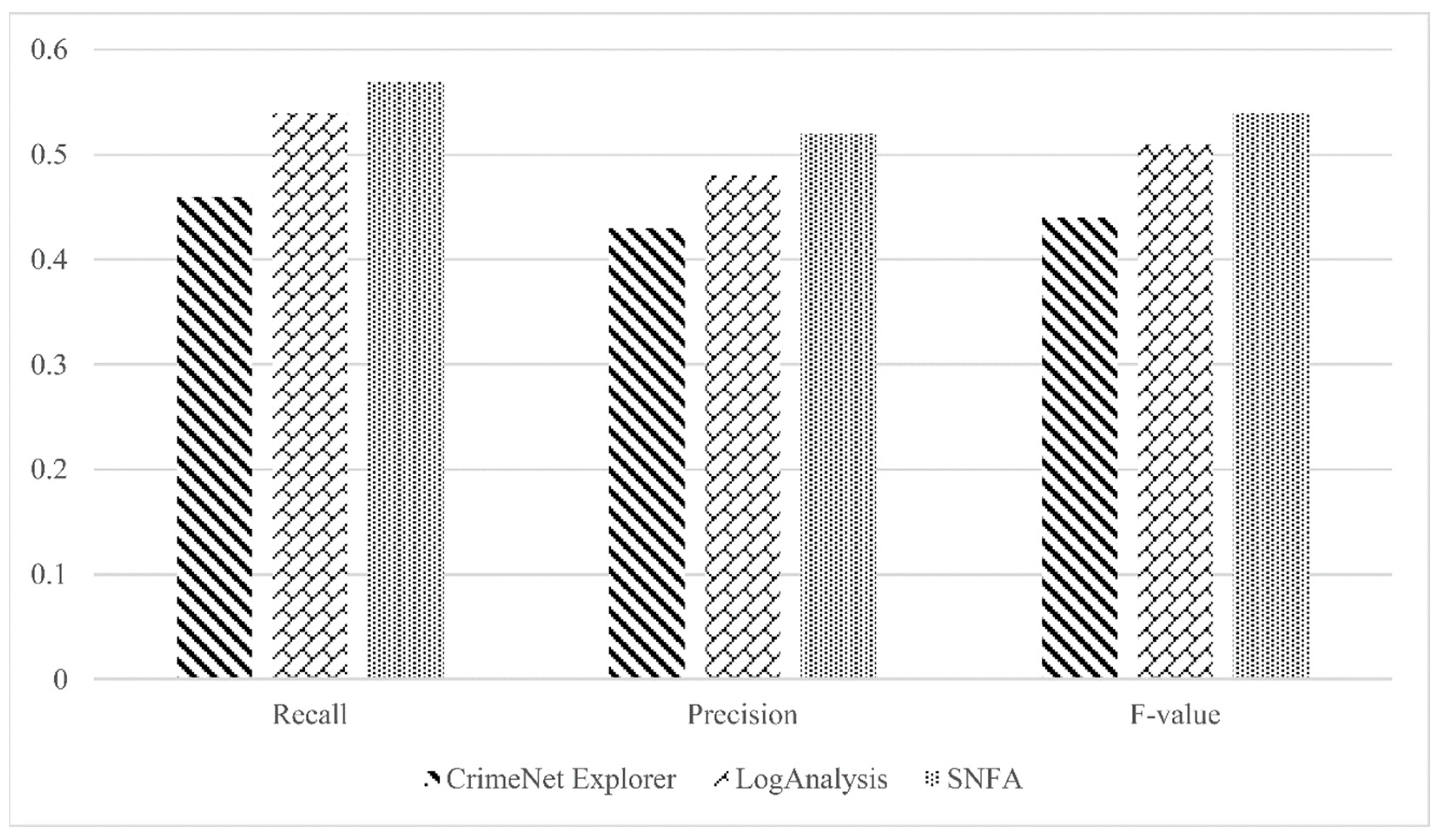 Entropy 26 00579 g006