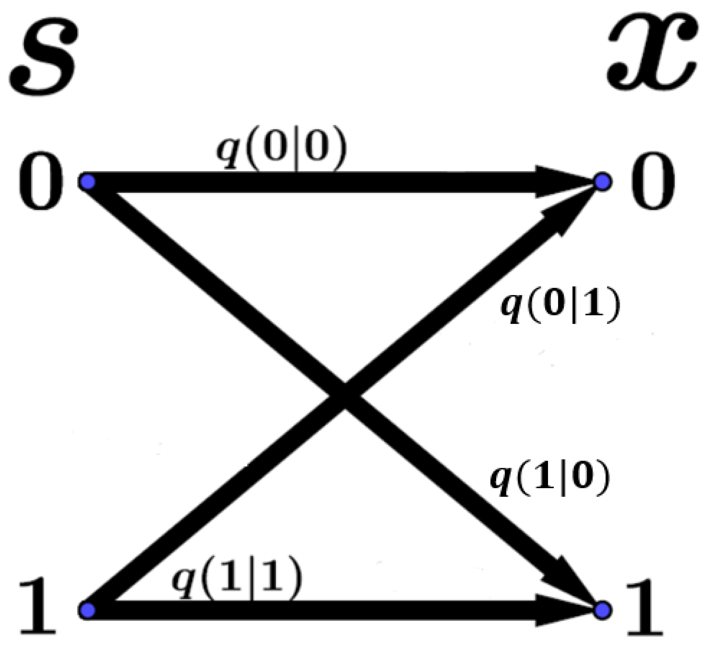 Entropy 26 00581 g001 Entropy 26 00581 g001