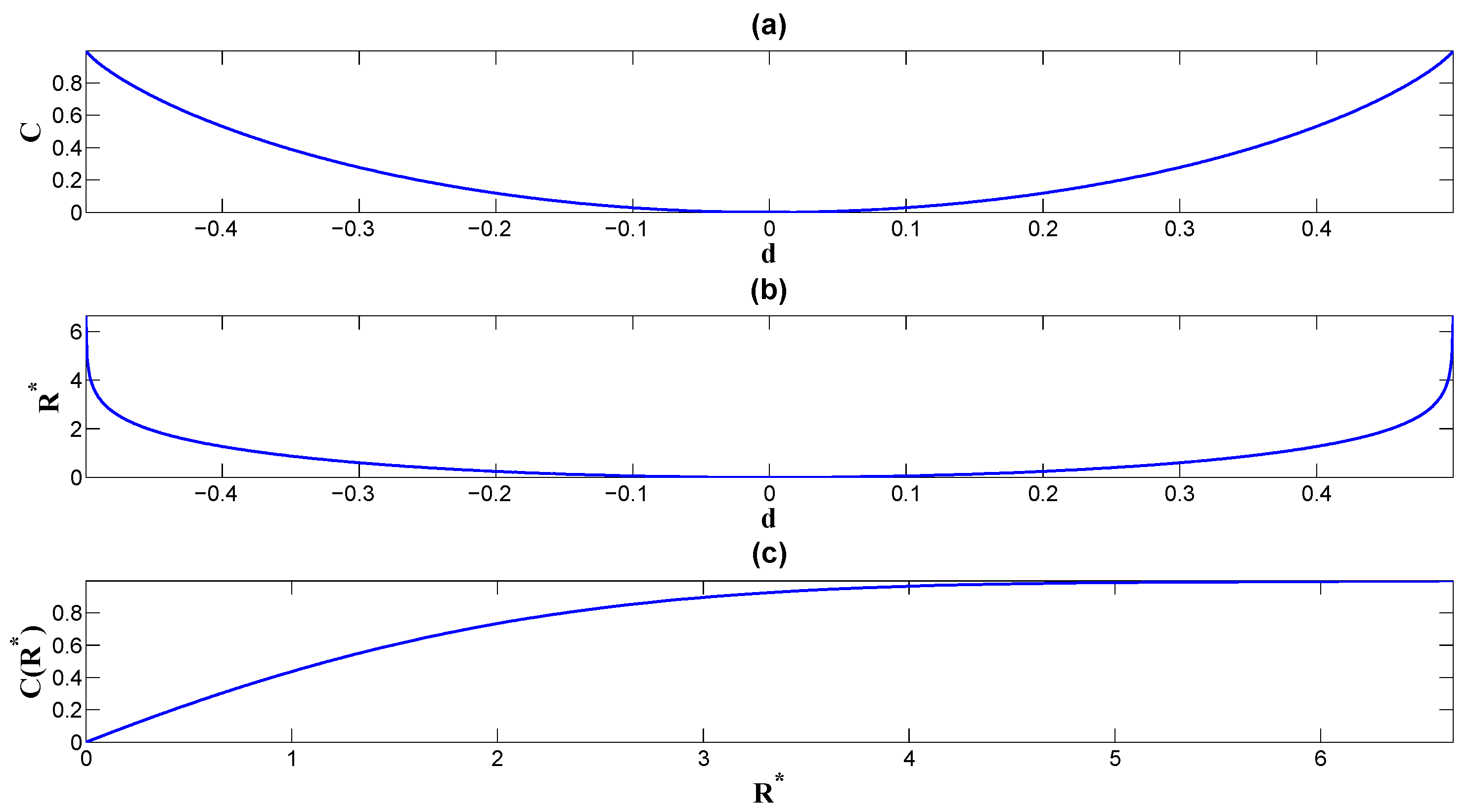 Entropy 26 00581 g006 Entropy 26 00581 g006