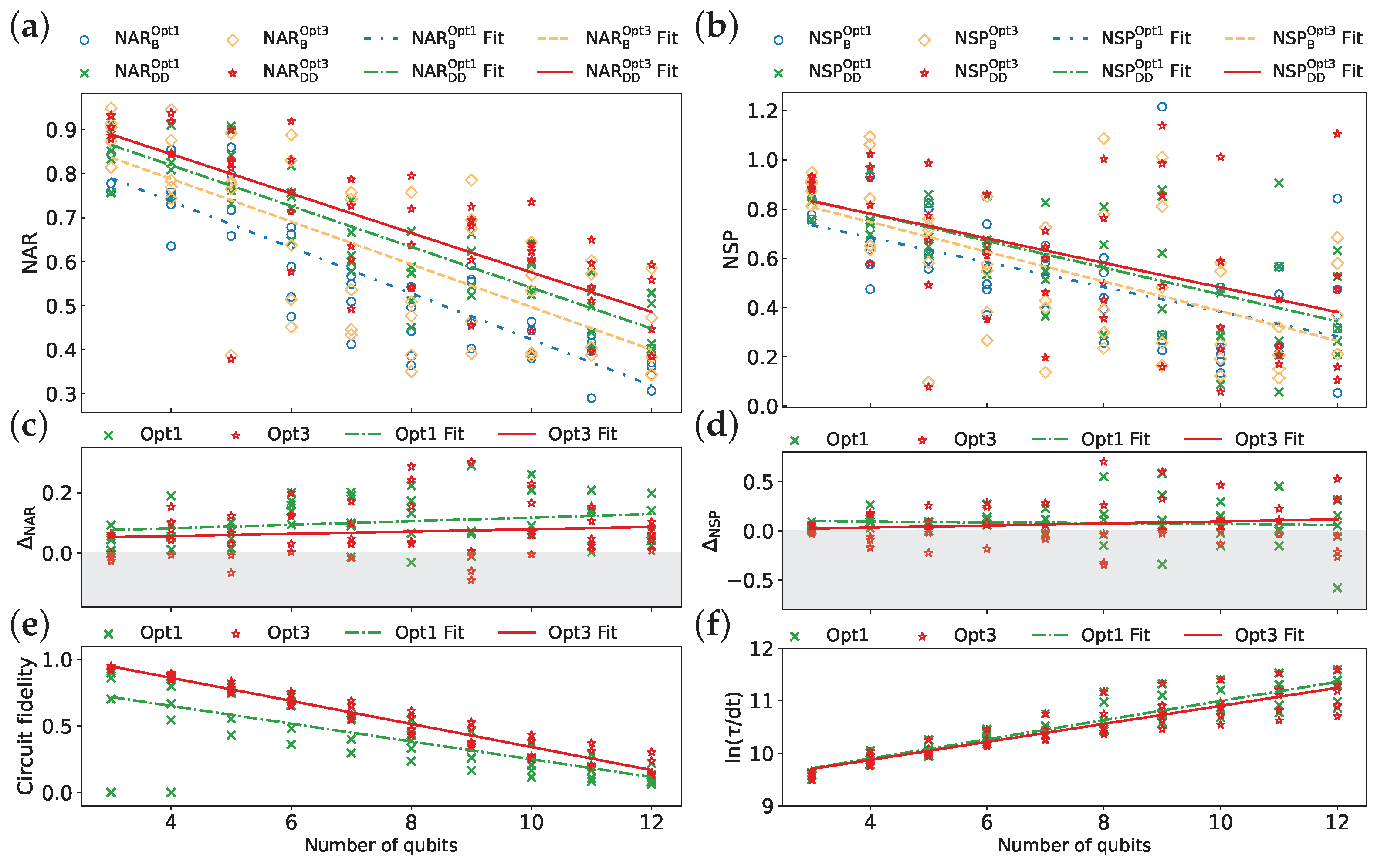 Entropy 26 00586 g010