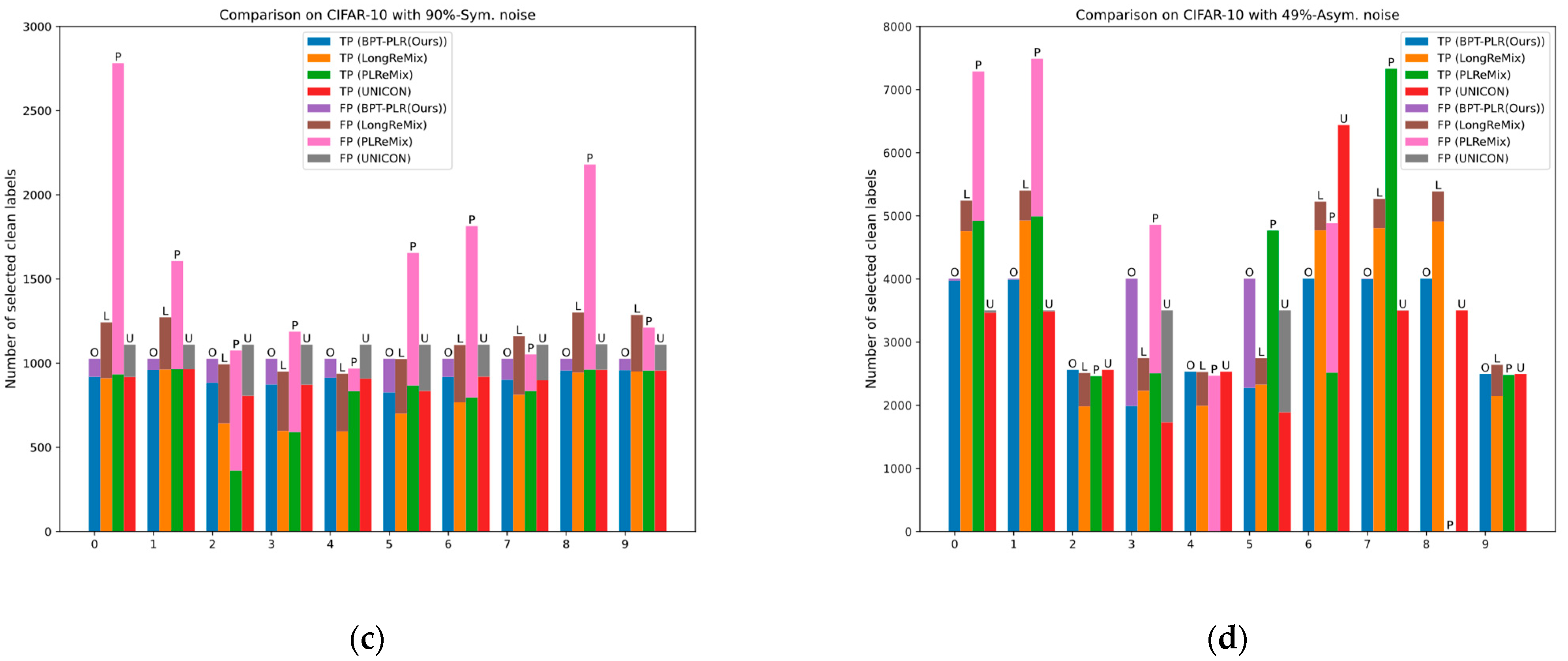 Entropy 26 00589 g003b