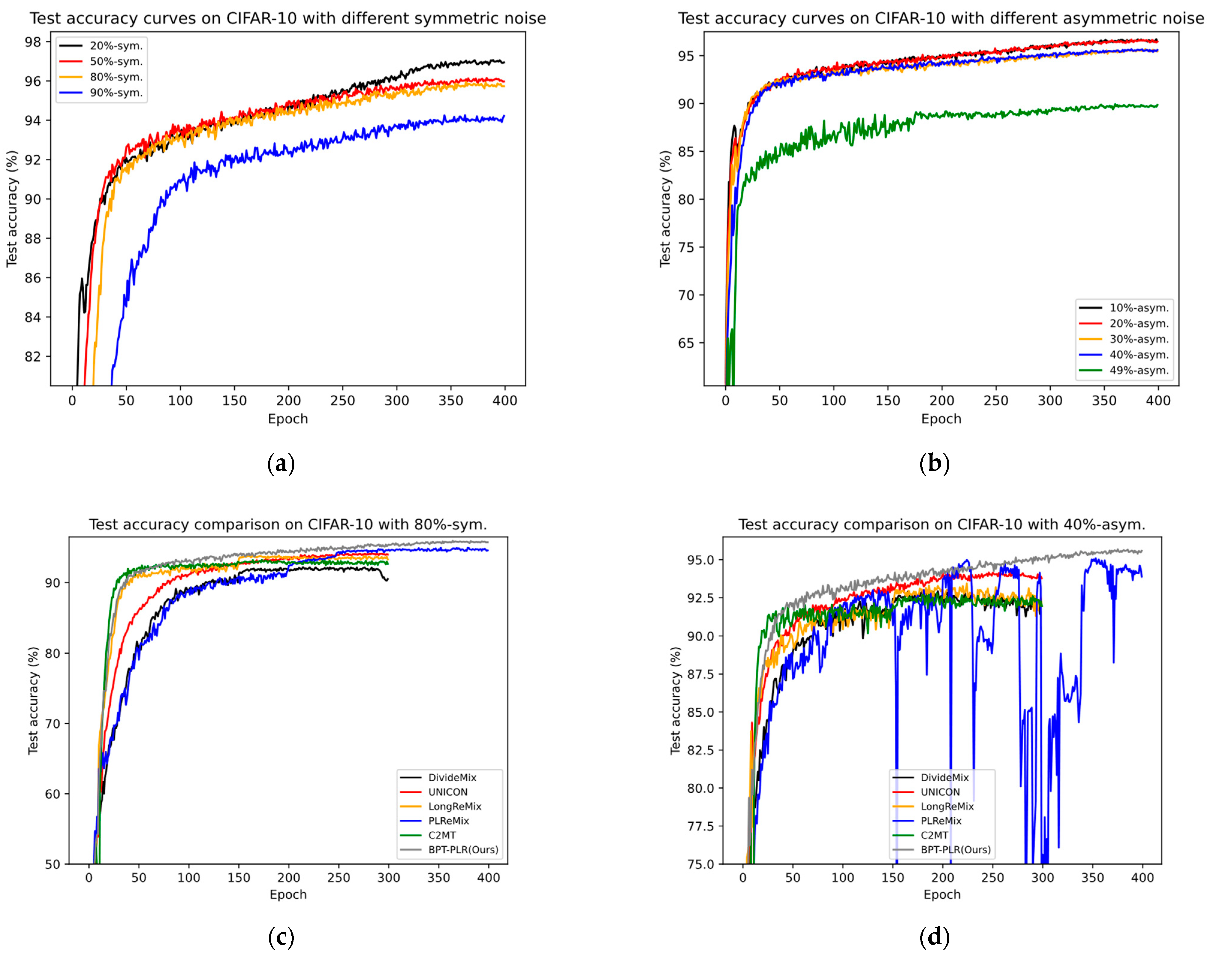 Entropy 26 00589 g006