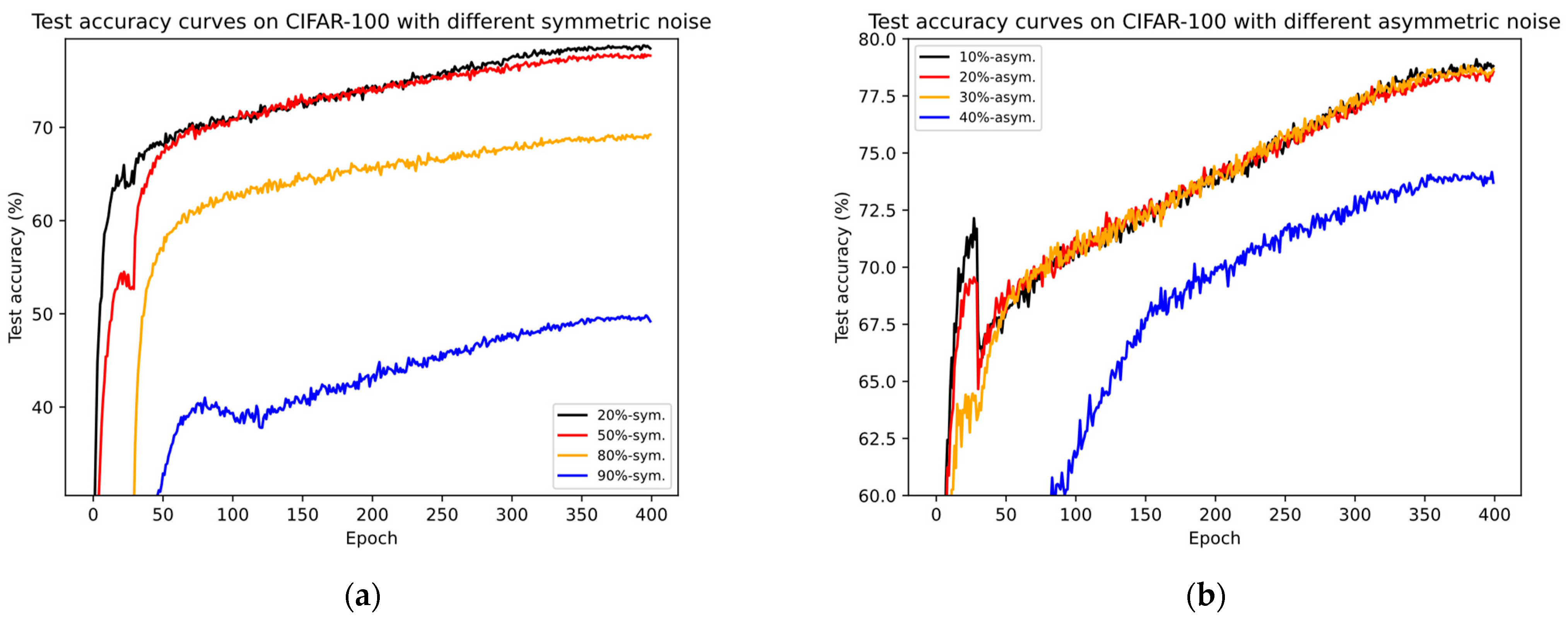 Entropy 26 00589 g007a